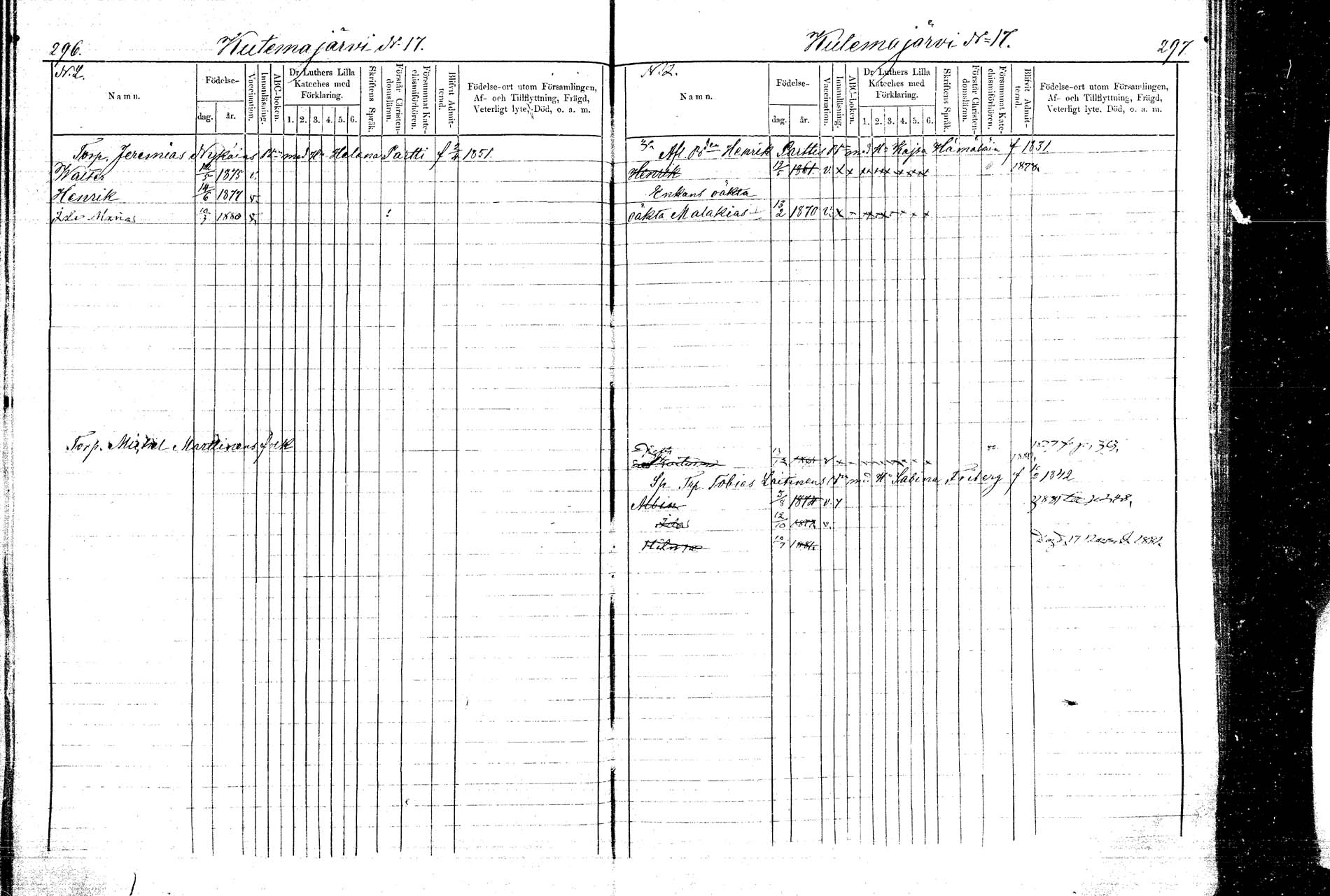 [ ../kirjat/Kirkonkirjat/kangasniemi/lastenkirja_1878-1880_mko036-054/kuvat/151.jpg ]