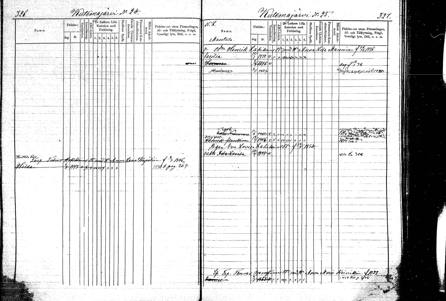 [ ../kirjat/Kirkonkirjat/kangasniemi/lastenkirja_1878-1880_mko036-054/kuvat/166.jpg ]