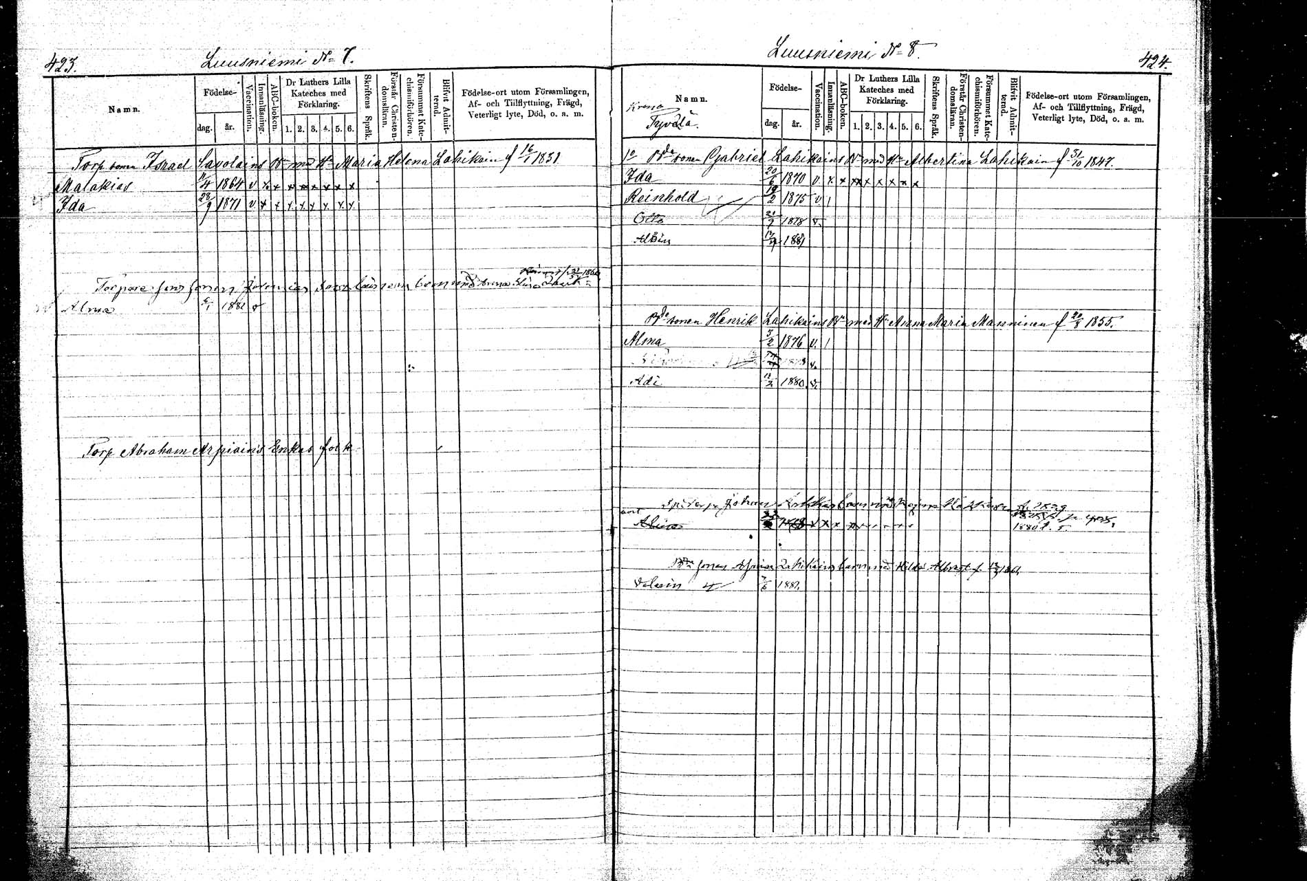 [ ../kirjat/Kirkonkirjat/kangasniemi/lastenkirja_1878-1880_mko036-054/kuvat/215.jpg ]
