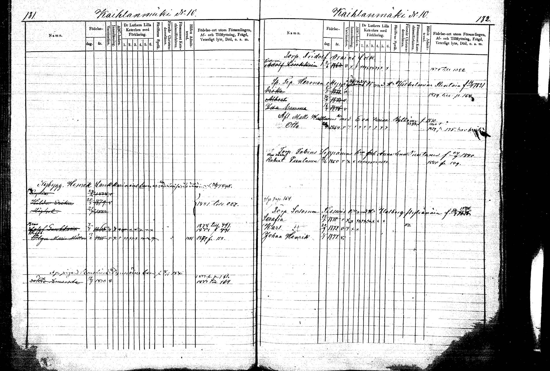 [ ../kirjat/Kirkonkirjat/kangasniemi/lastenkirja_1878-1880_mko036-054/kuvat/93.jpg ]