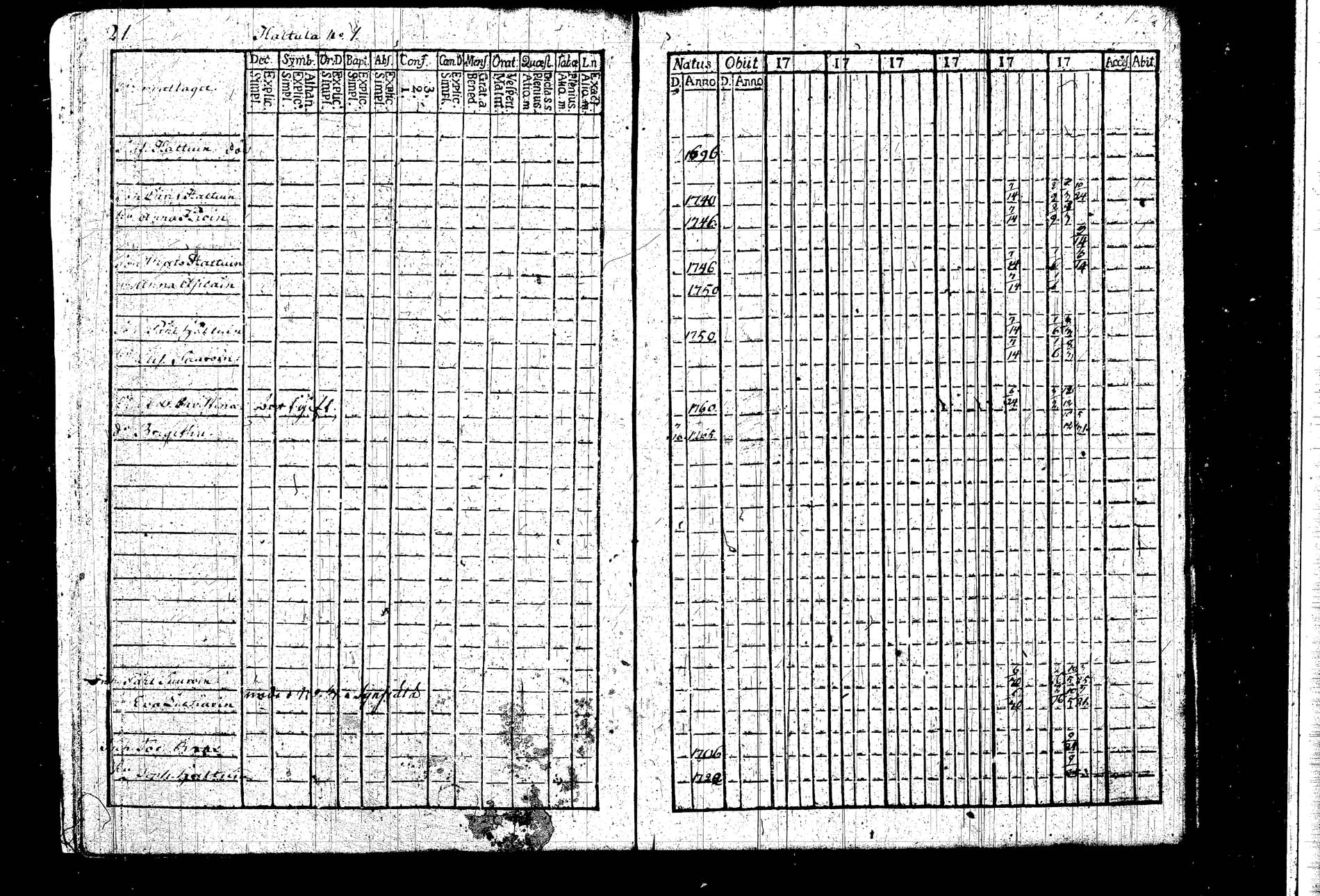 [ ../kirjat/Kirkonkirjat/kangasniemi/rippikirja_1782-1789_tk1043/kuvat/22.jpg ]