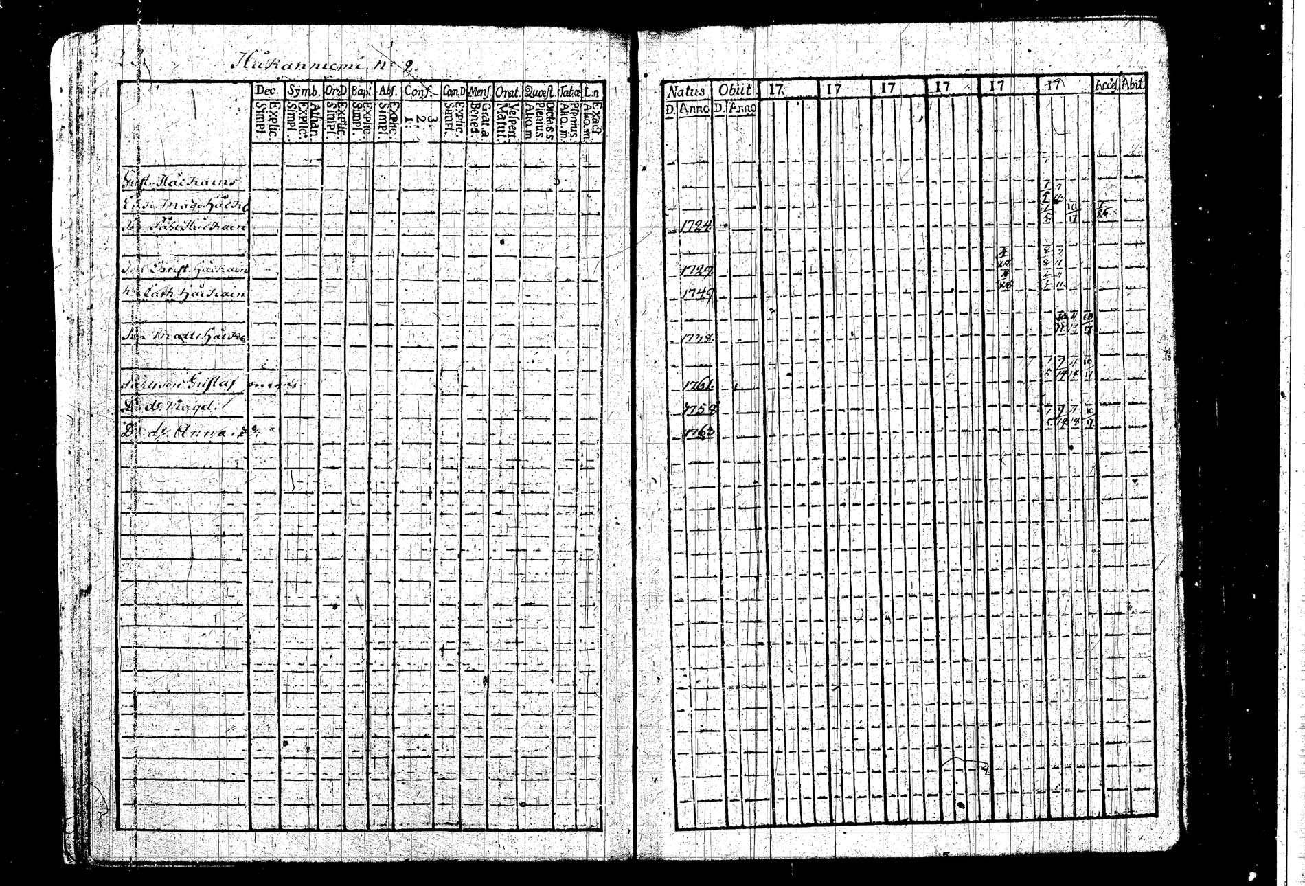 [ ../kirjat/Kirkonkirjat/kangasniemi/rippikirja_1782-1789_tk1043/kuvat/29.jpg ]