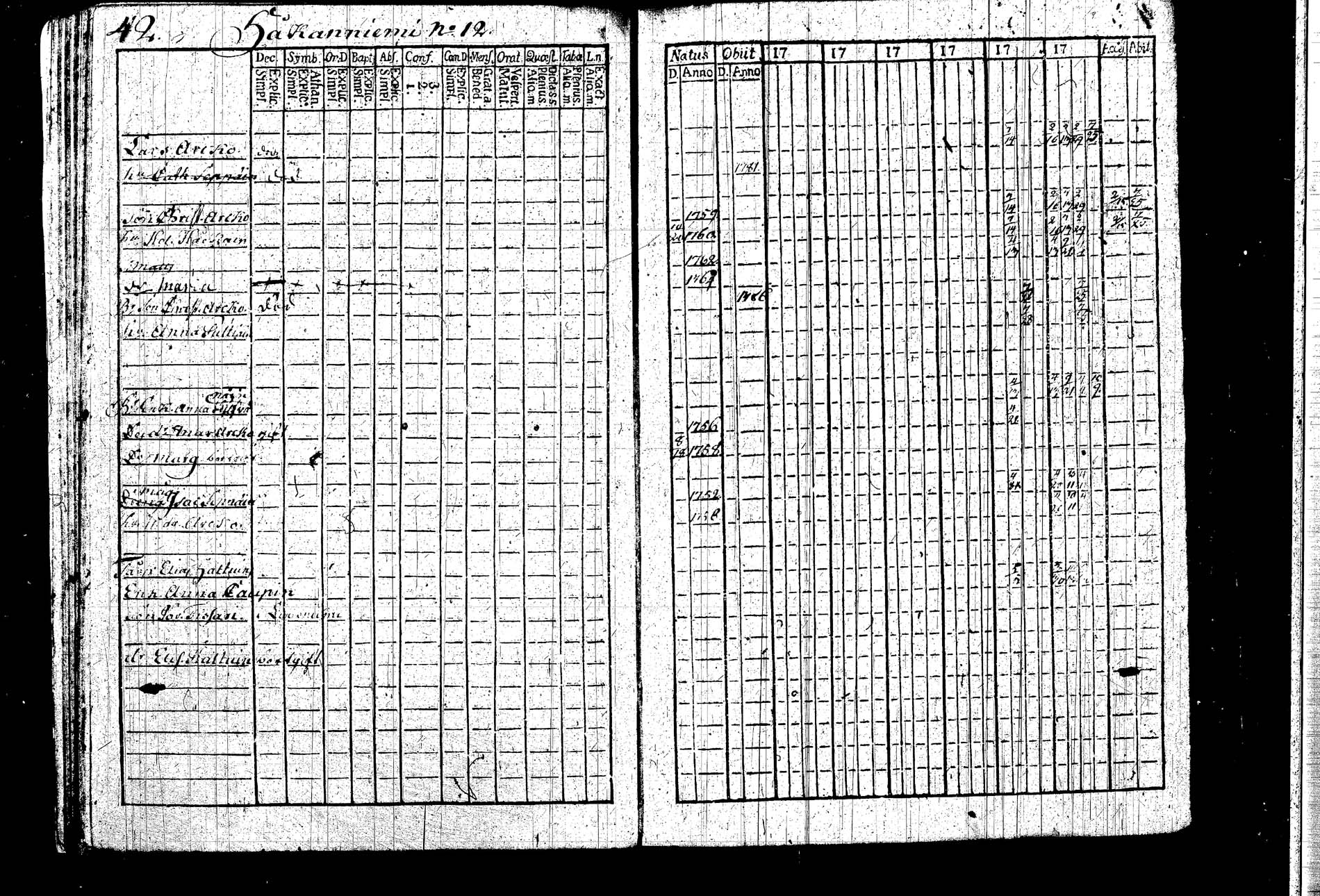 [ ../kirjat/Kirkonkirjat/kangasniemi/rippikirja_1782-1789_tk1043/kuvat/43.jpg ]