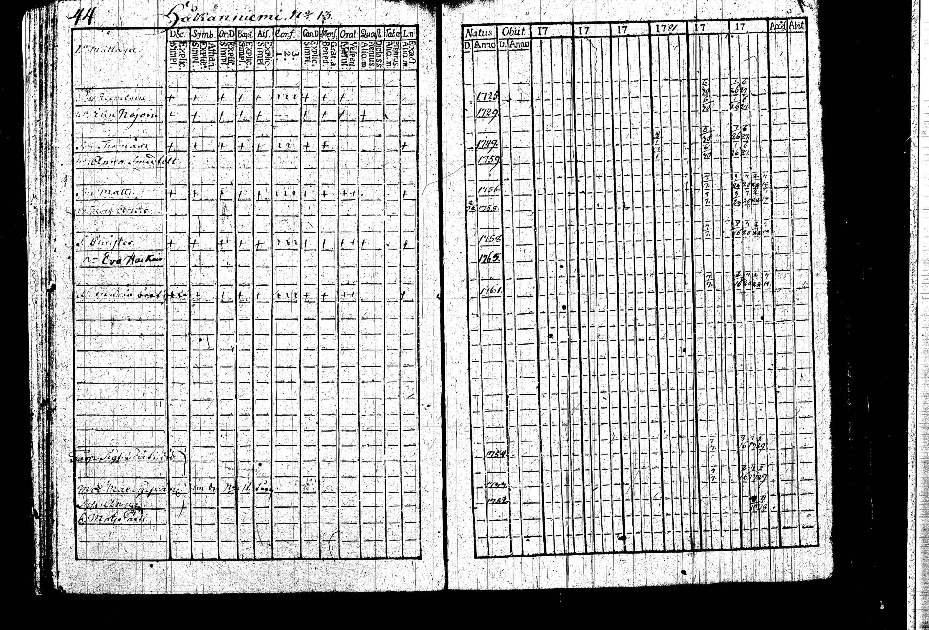 [ ../kirjat/Kirkonkirjat/kangasniemi/rippikirja_1782-1789_tk1043/kuvat/45.jpg ]