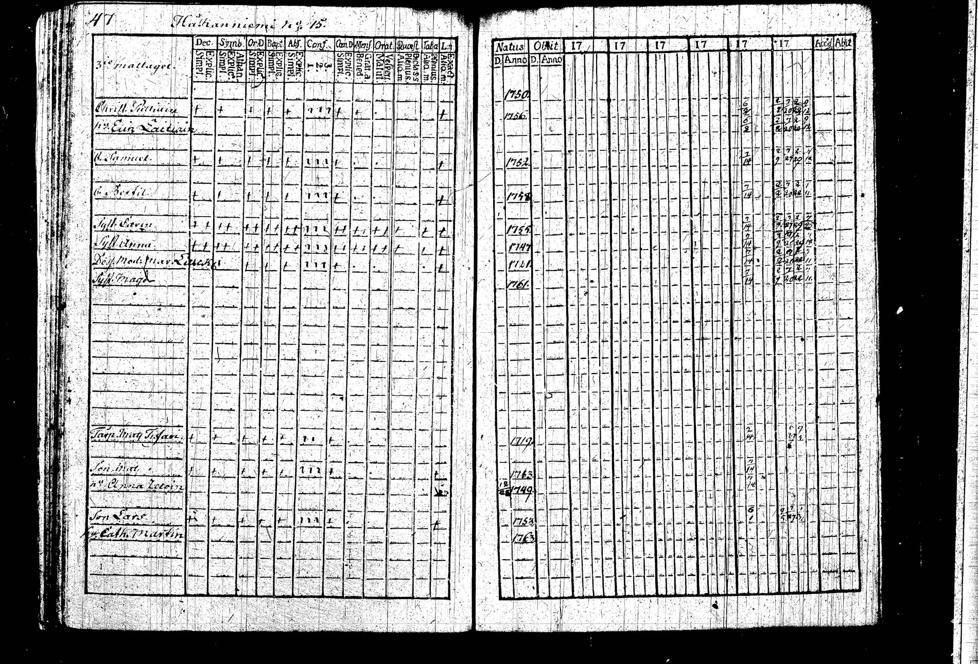 [ ../kirjat/Kirkonkirjat/kangasniemi/rippikirja_1782-1789_tk1043/kuvat/48.jpg ]
