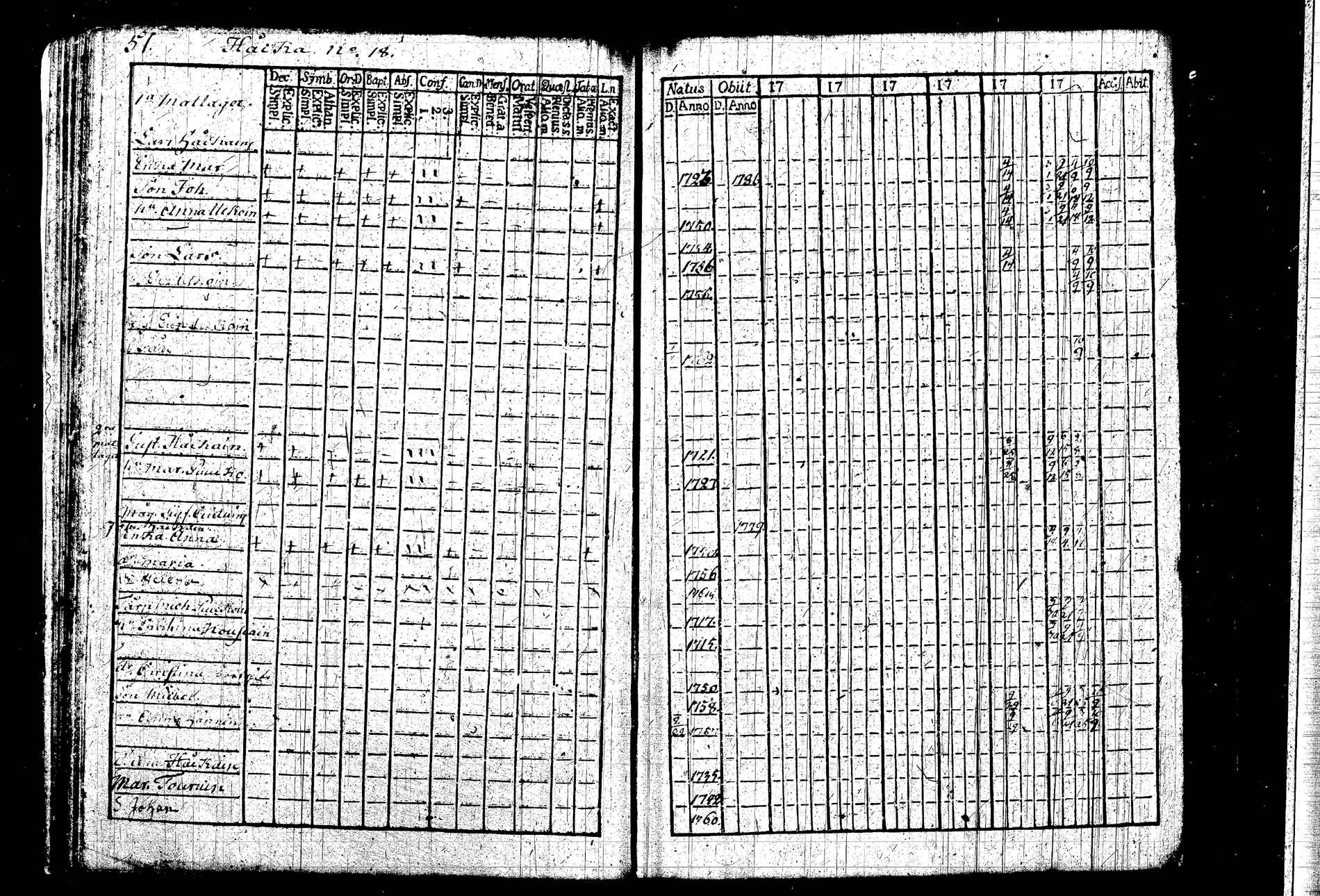 [ ../kirjat/Kirkonkirjat/kangasniemi/rippikirja_1782-1789_tk1043/kuvat/52.jpg ]