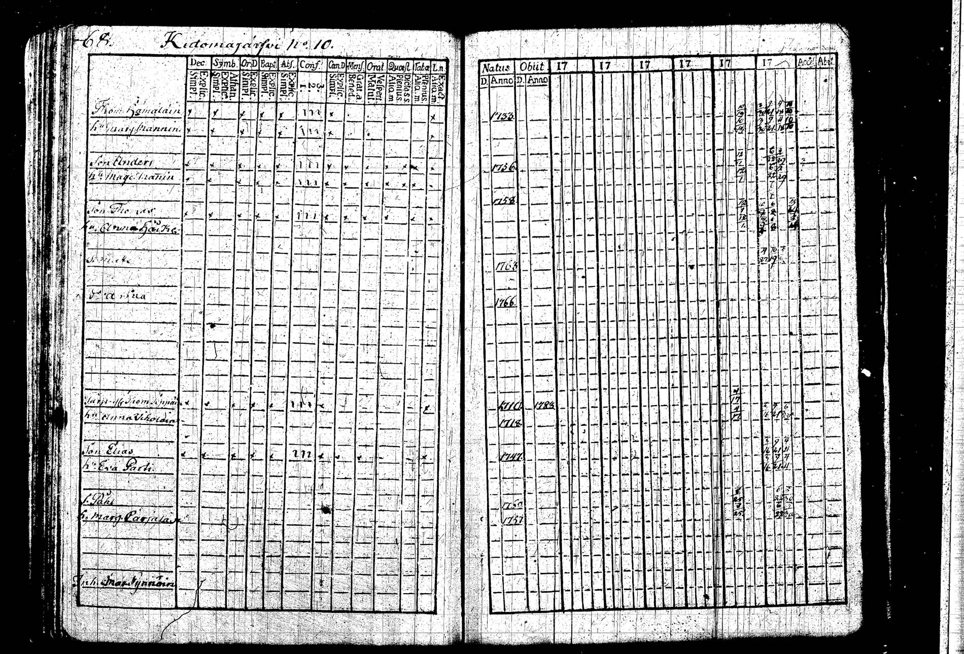 [ ../kirjat/Kirkonkirjat/kangasniemi/rippikirja_1782-1789_tk1043/kuvat/69.jpg ]