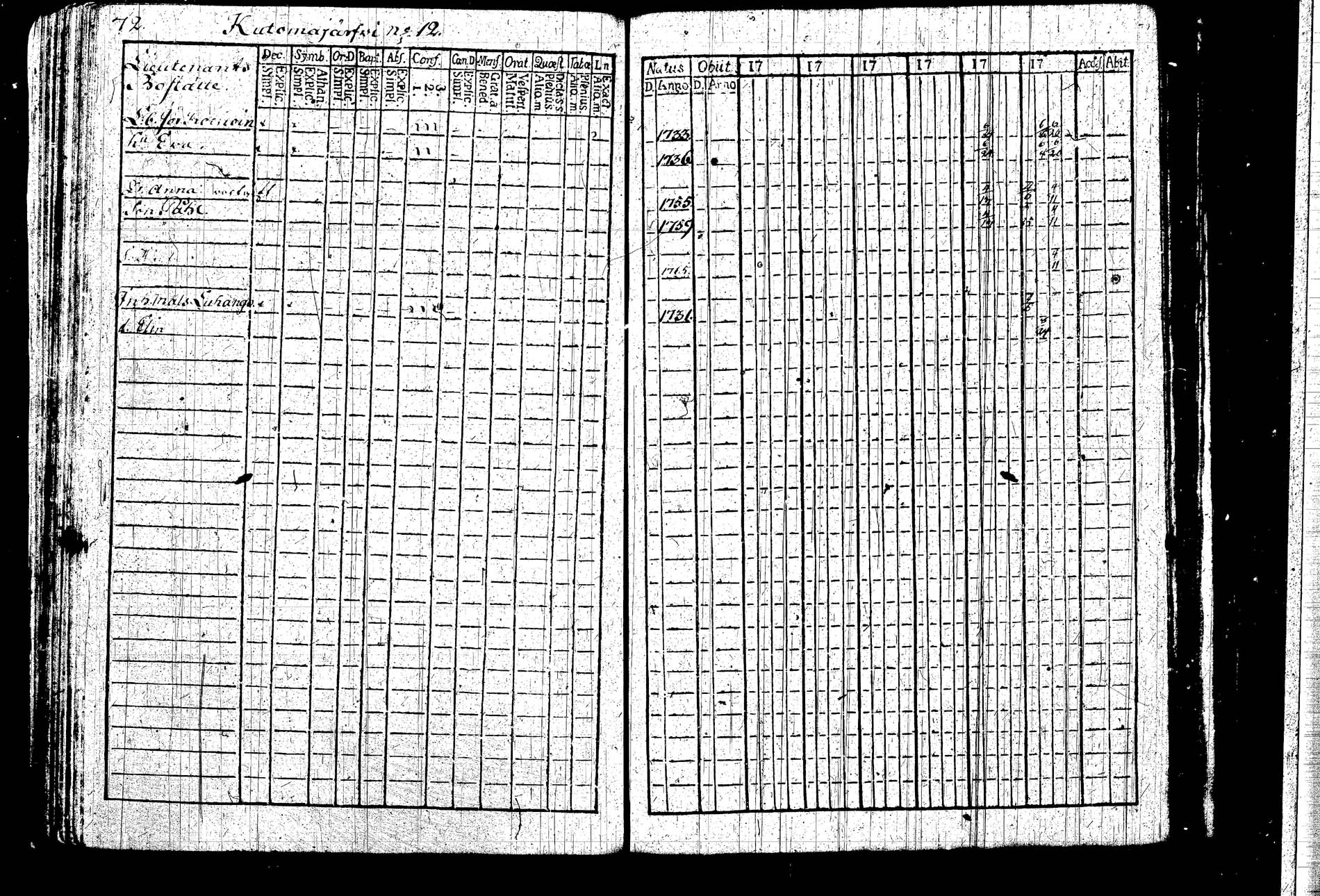 [ ../kirjat/Kirkonkirjat/kangasniemi/rippikirja_1782-1789_tk1043/kuvat/73.jpg ]