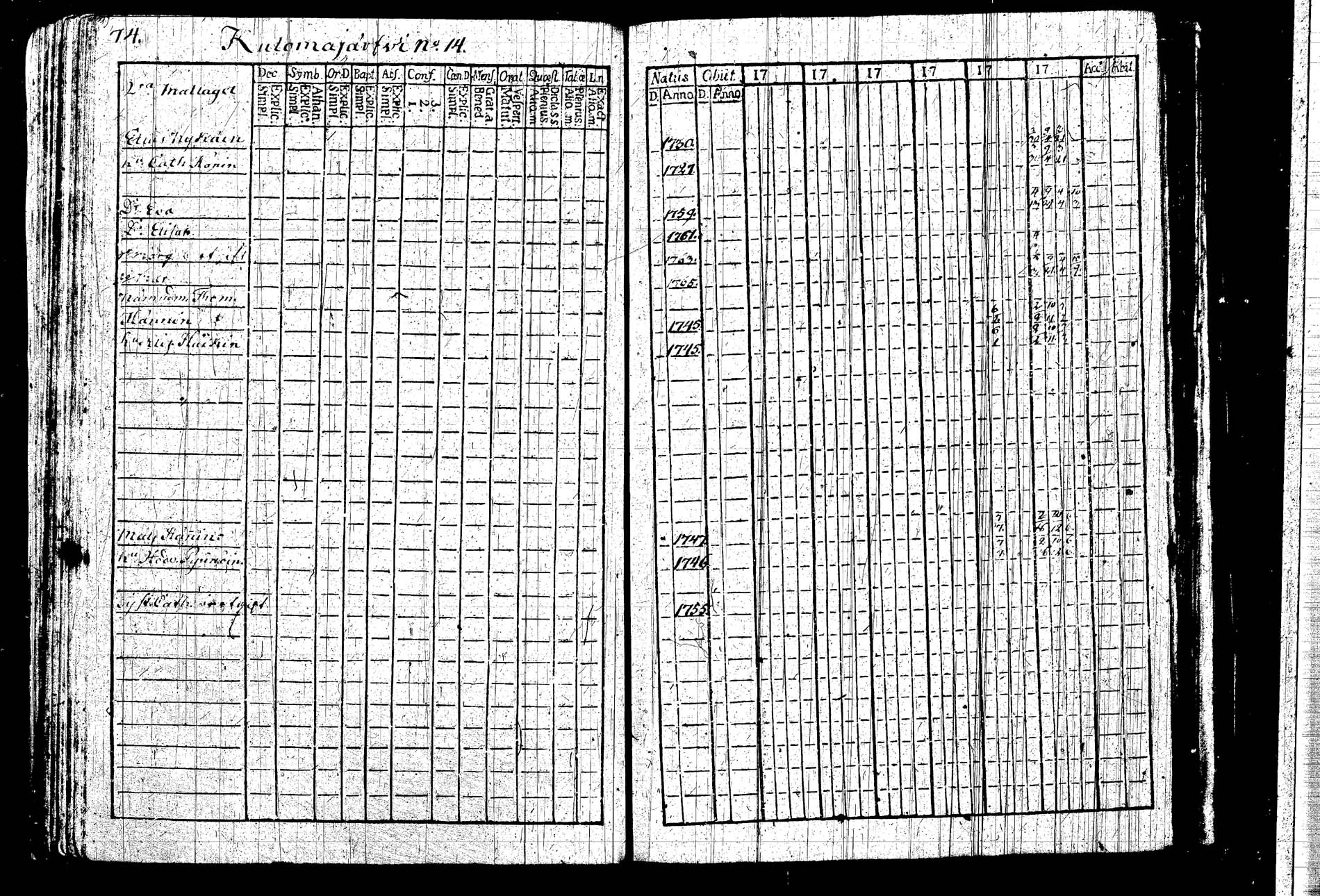 [ ../kirjat/Kirkonkirjat/kangasniemi/rippikirja_1782-1789_tk1043/kuvat/75.jpg ]