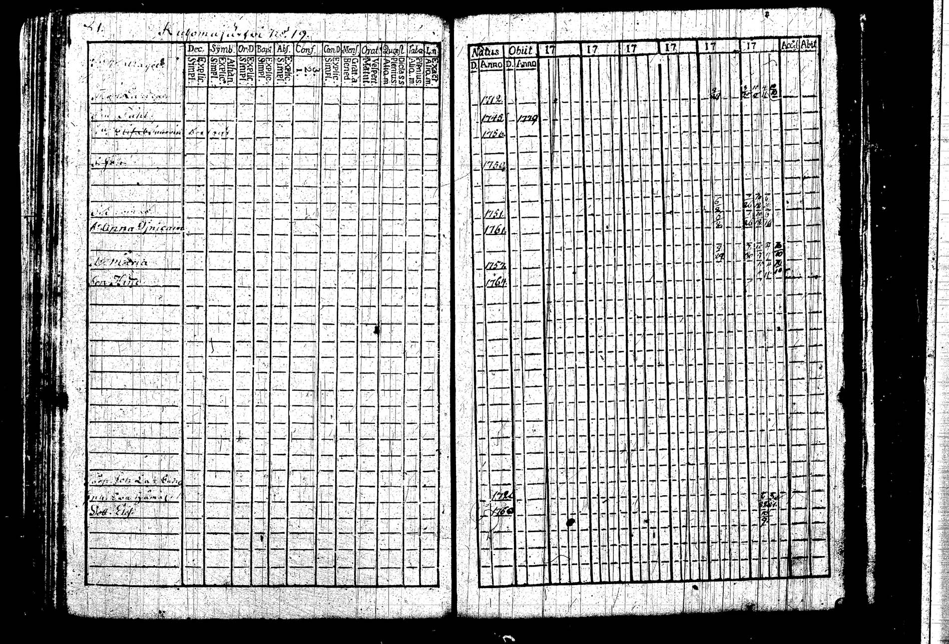 [ ../kirjat/Kirkonkirjat/kangasniemi/rippikirja_1782-1789_tk1043/kuvat/82.jpg ]