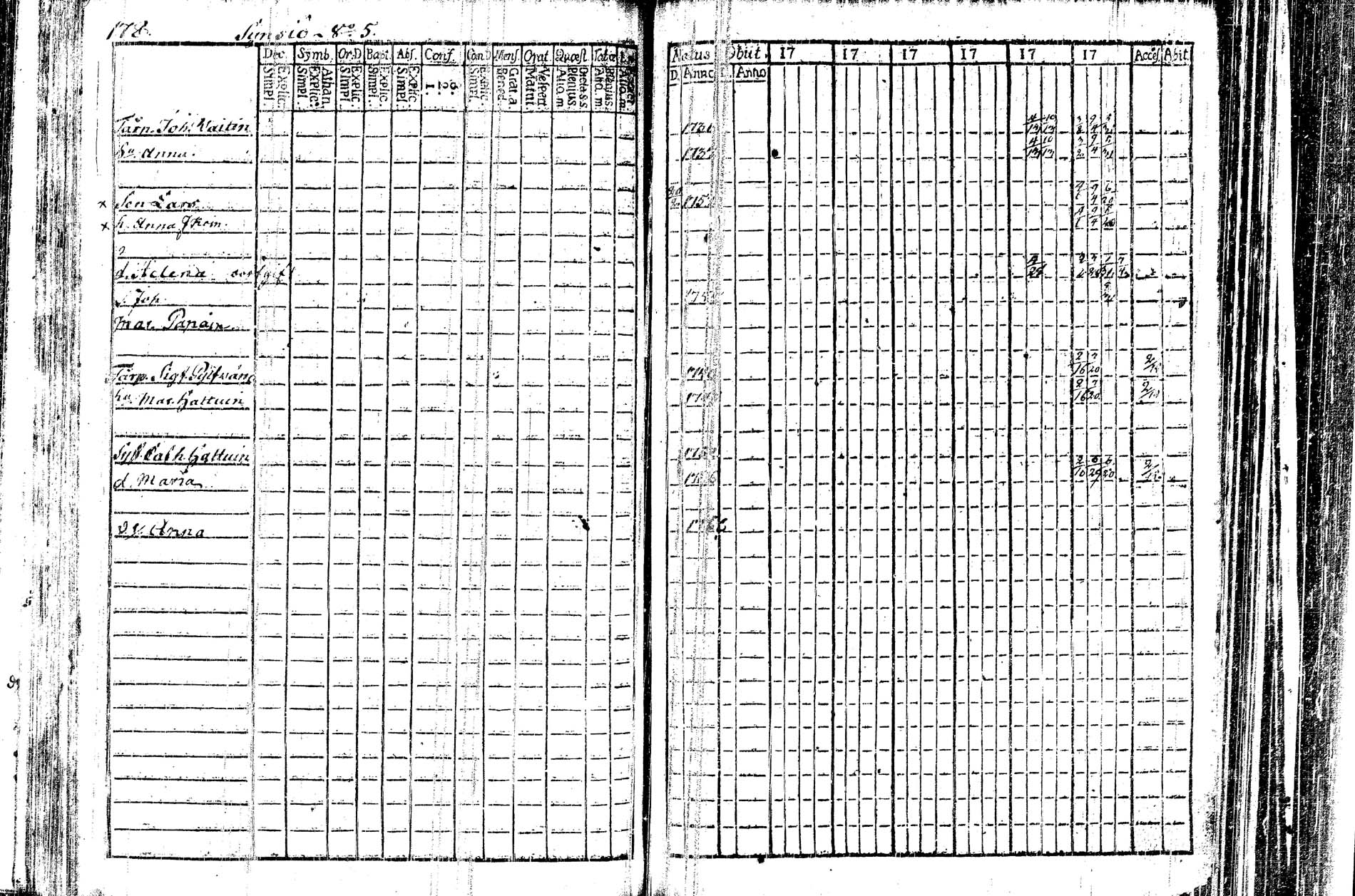 [ ../kirjat/Kirkonkirjat/kangasniemi/rippikirja_1782-1789_tk1044/kuvat/100.jpg ]