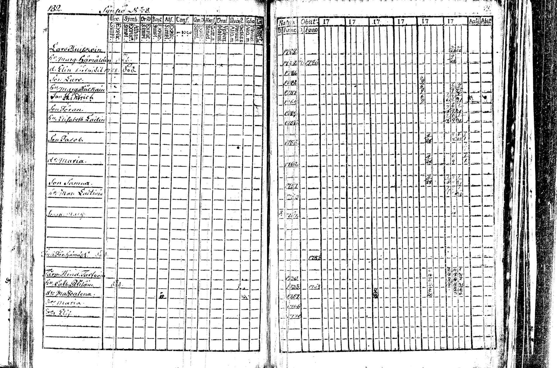 [ ../kirjat/Kirkonkirjat/kangasniemi/rippikirja_1782-1789_tk1044/kuvat/104.jpg ]