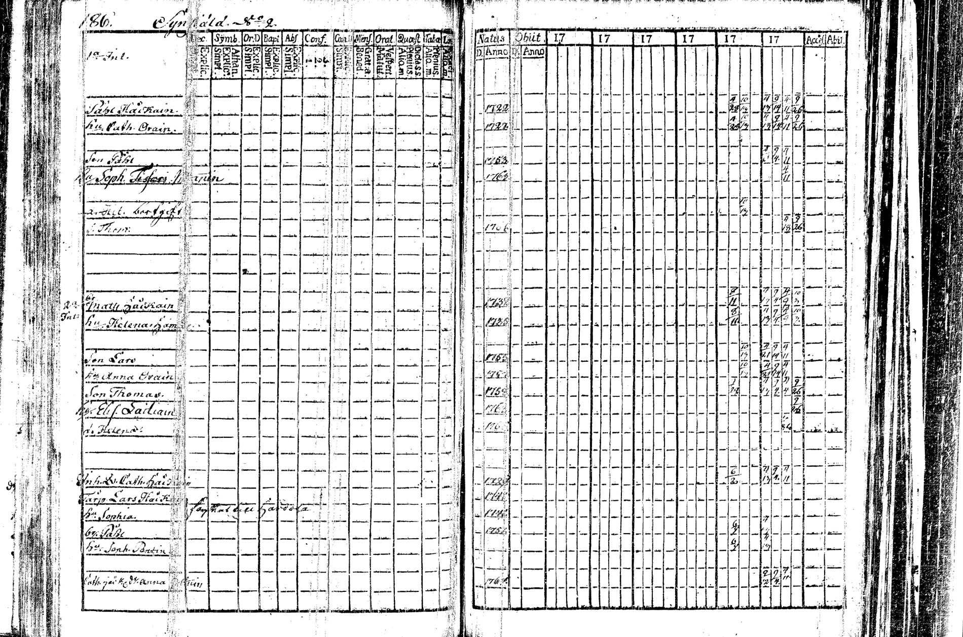 [ ../kirjat/Kirkonkirjat/kangasniemi/rippikirja_1782-1789_tk1044/kuvat/108.jpg ]