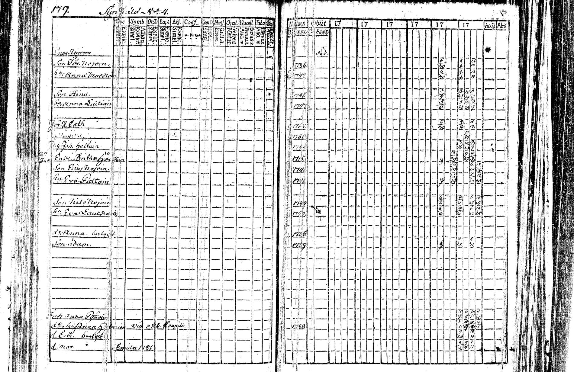 [ ../kirjat/Kirkonkirjat/kangasniemi/rippikirja_1782-1789_tk1044/kuvat/111.jpg ]