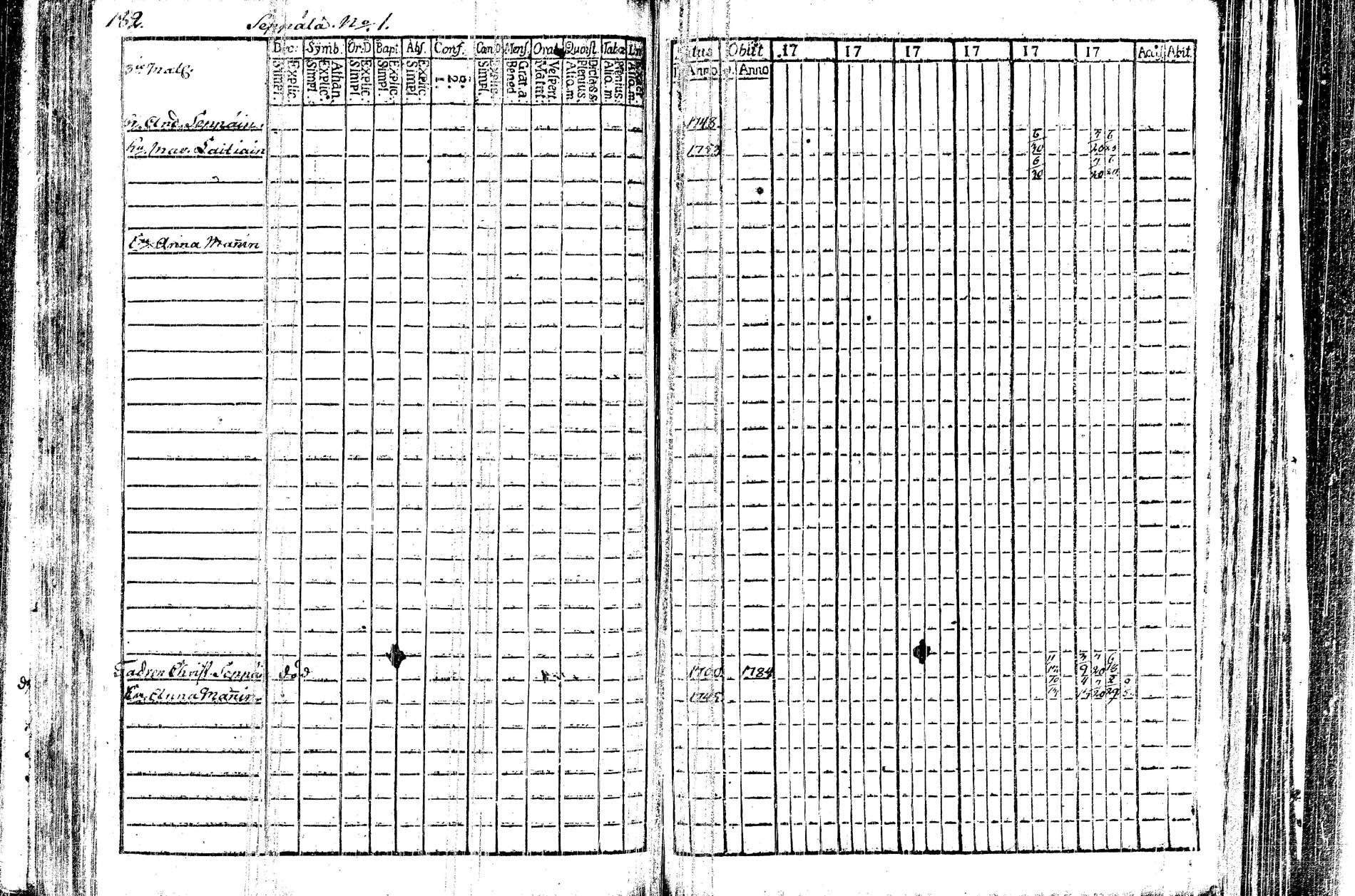 [ ../kirjat/Kirkonkirjat/kangasniemi/rippikirja_1782-1789_tk1044/kuvat/114.jpg ]