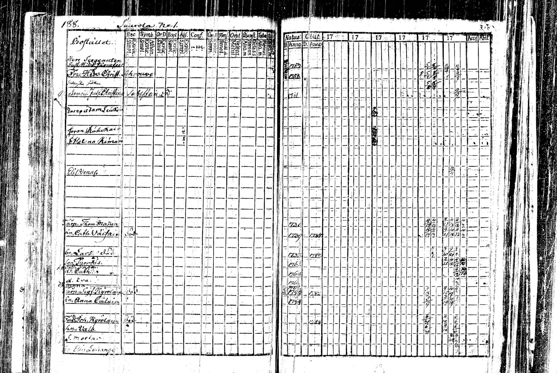 [ ../kirjat/Kirkonkirjat/kangasniemi/rippikirja_1782-1789_tk1044/kuvat/120.jpg ]