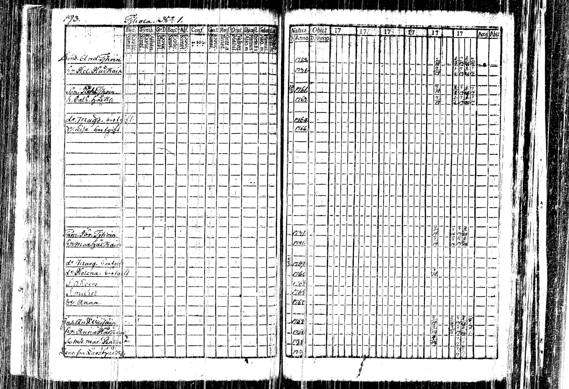 [ ../kirjat/Kirkonkirjat/kangasniemi/rippikirja_1782-1789_tk1044/kuvat/125.jpg ]