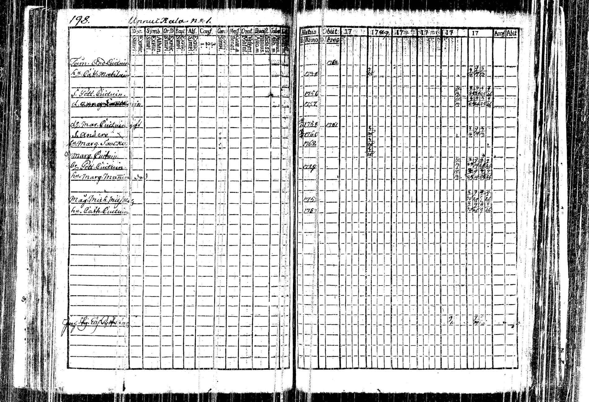 [ ../kirjat/Kirkonkirjat/kangasniemi/rippikirja_1782-1789_tk1044/kuvat/130.jpg ]