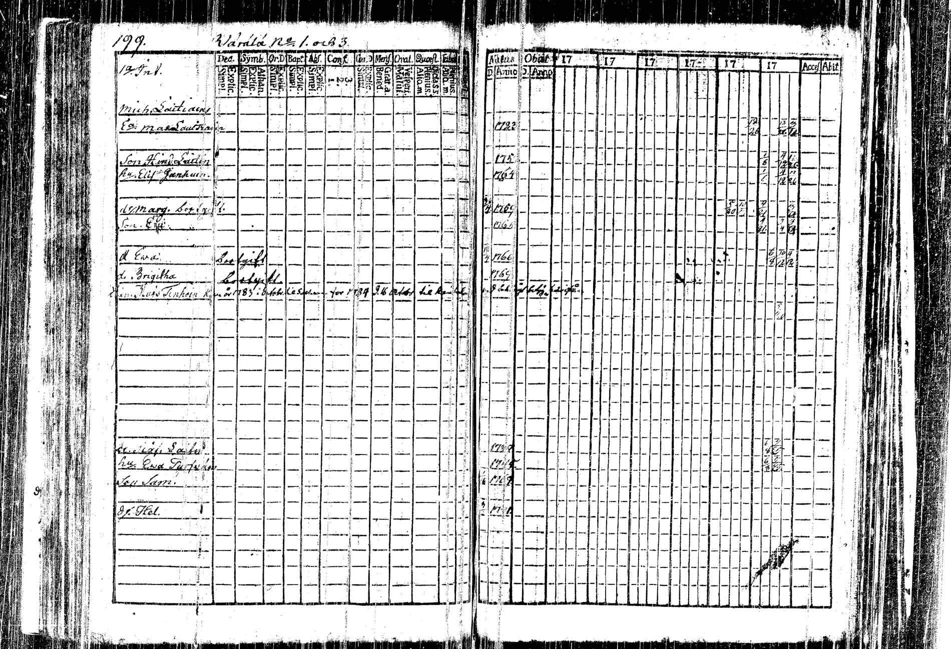 [ ../kirjat/Kirkonkirjat/kangasniemi/rippikirja_1782-1789_tk1044/kuvat/131.jpg ]