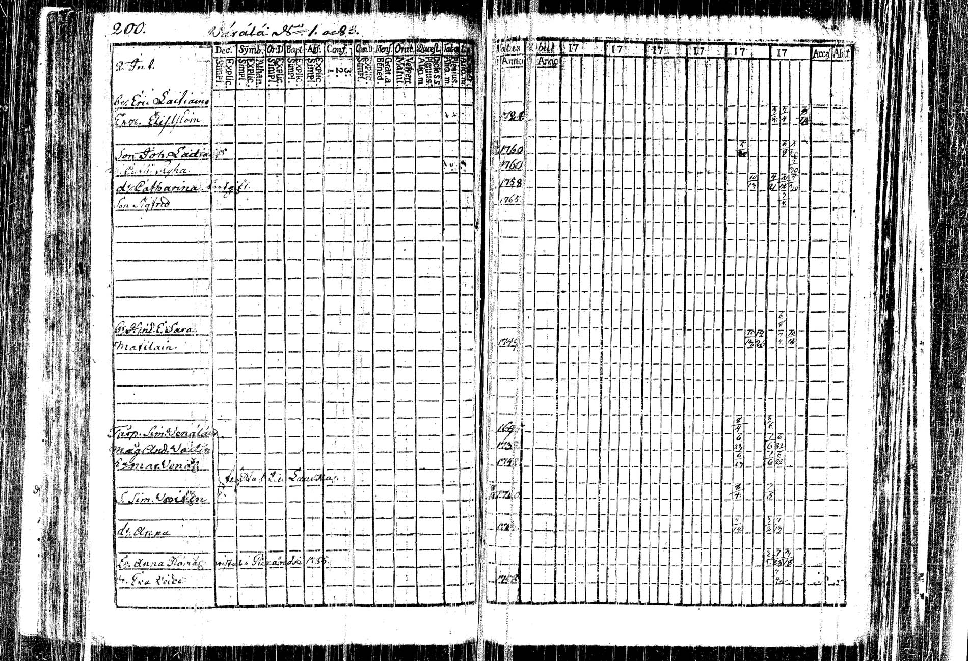 [ ../kirjat/Kirkonkirjat/kangasniemi/rippikirja_1782-1789_tk1044/kuvat/132.jpg ]