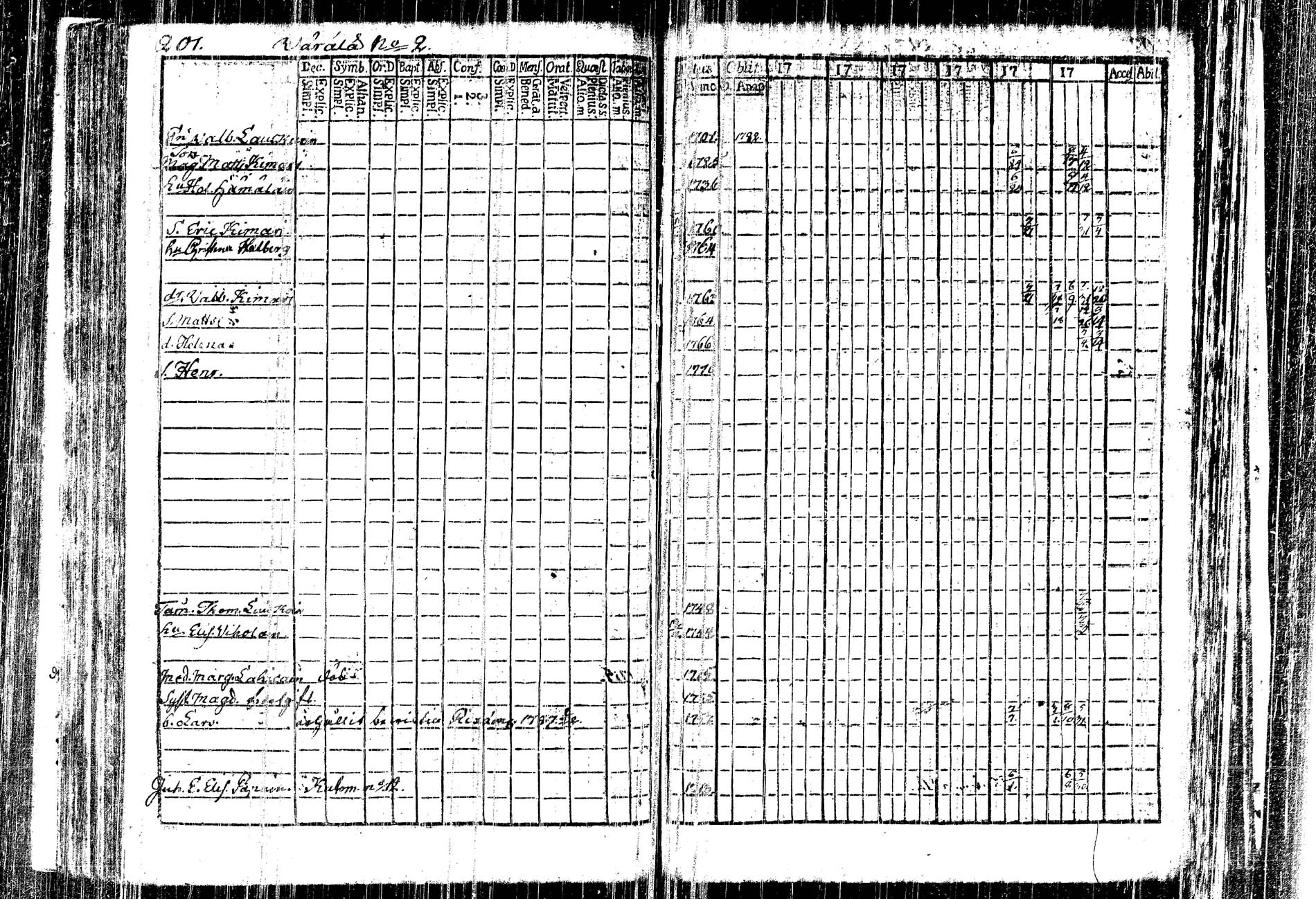 [ ../kirjat/Kirkonkirjat/kangasniemi/rippikirja_1782-1789_tk1044/kuvat/133.jpg ]