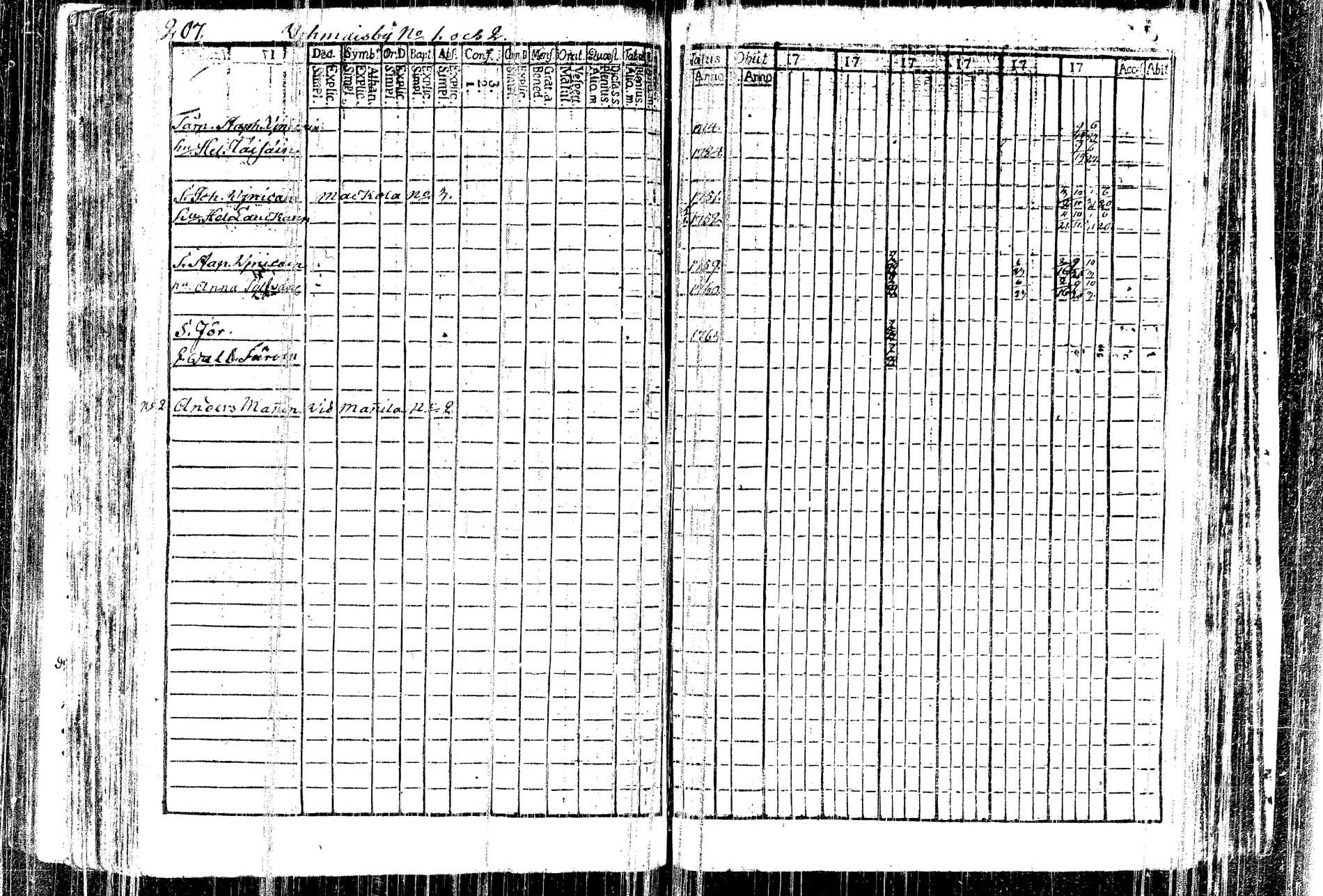 [ ../kirjat/Kirkonkirjat/kangasniemi/rippikirja_1782-1789_tk1044/kuvat/139.jpg ]
