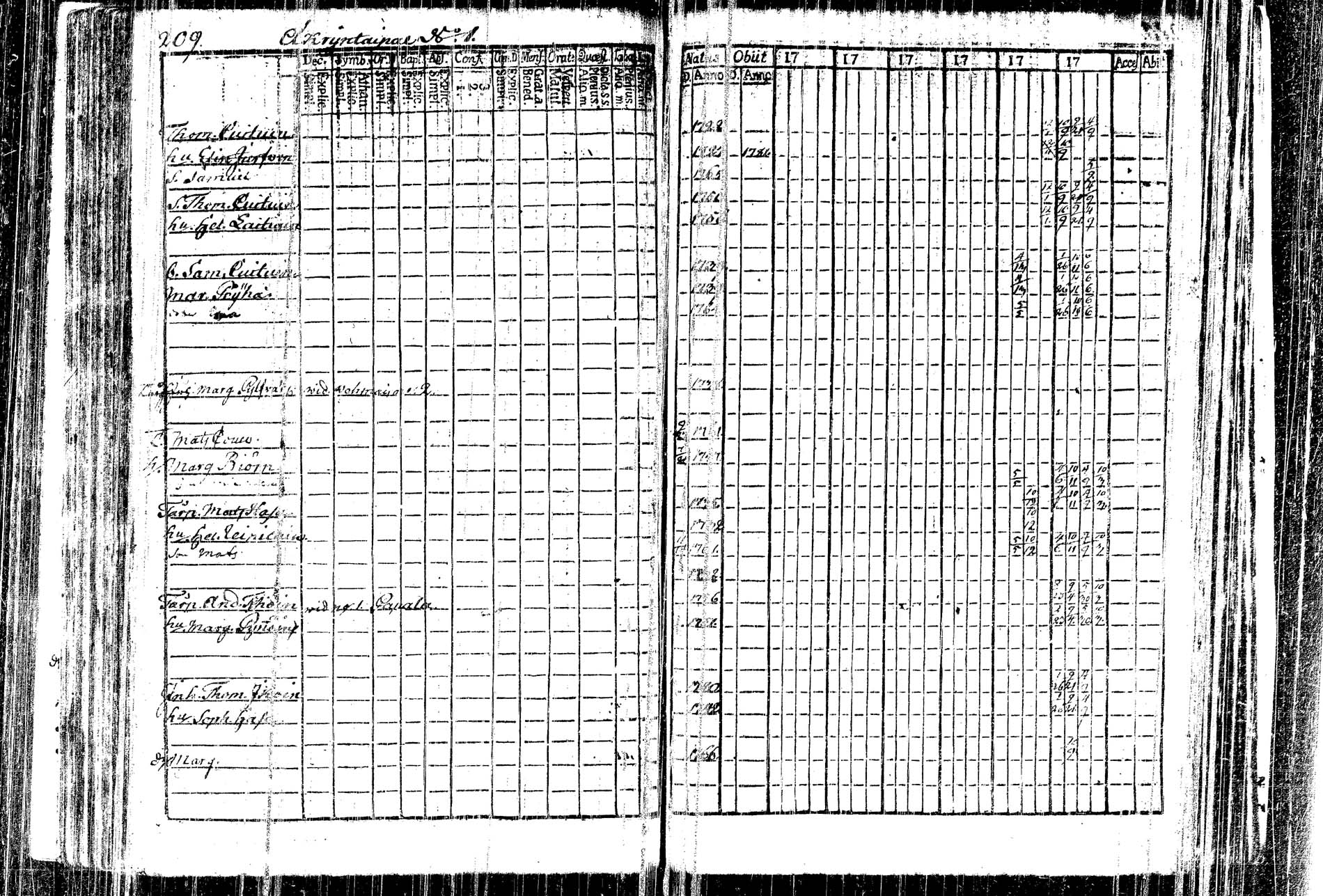 [ ../kirjat/Kirkonkirjat/kangasniemi/rippikirja_1782-1789_tk1044/kuvat/141.jpg ]