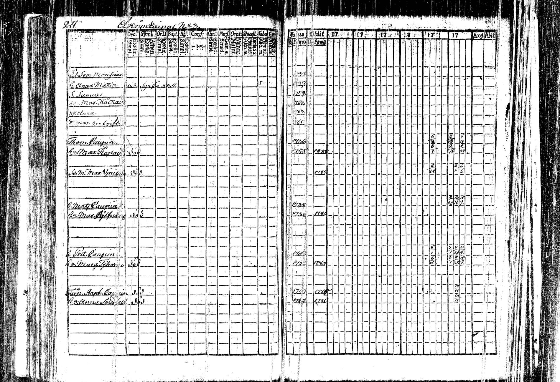 [ ../kirjat/Kirkonkirjat/kangasniemi/rippikirja_1782-1789_tk1044/kuvat/143.jpg ]
