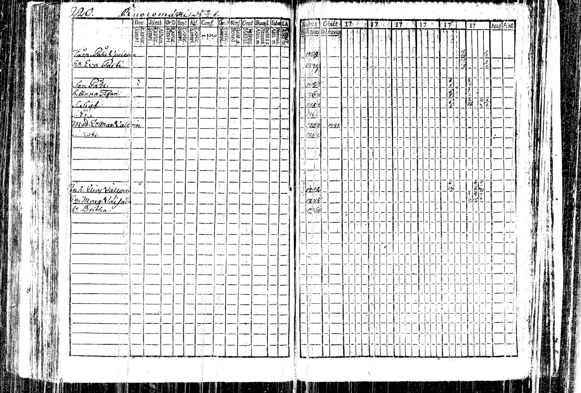 [ ../kirjat/Kirkonkirjat/kangasniemi/rippikirja_1782-1789_tk1044/kuvat/153.jpg ]