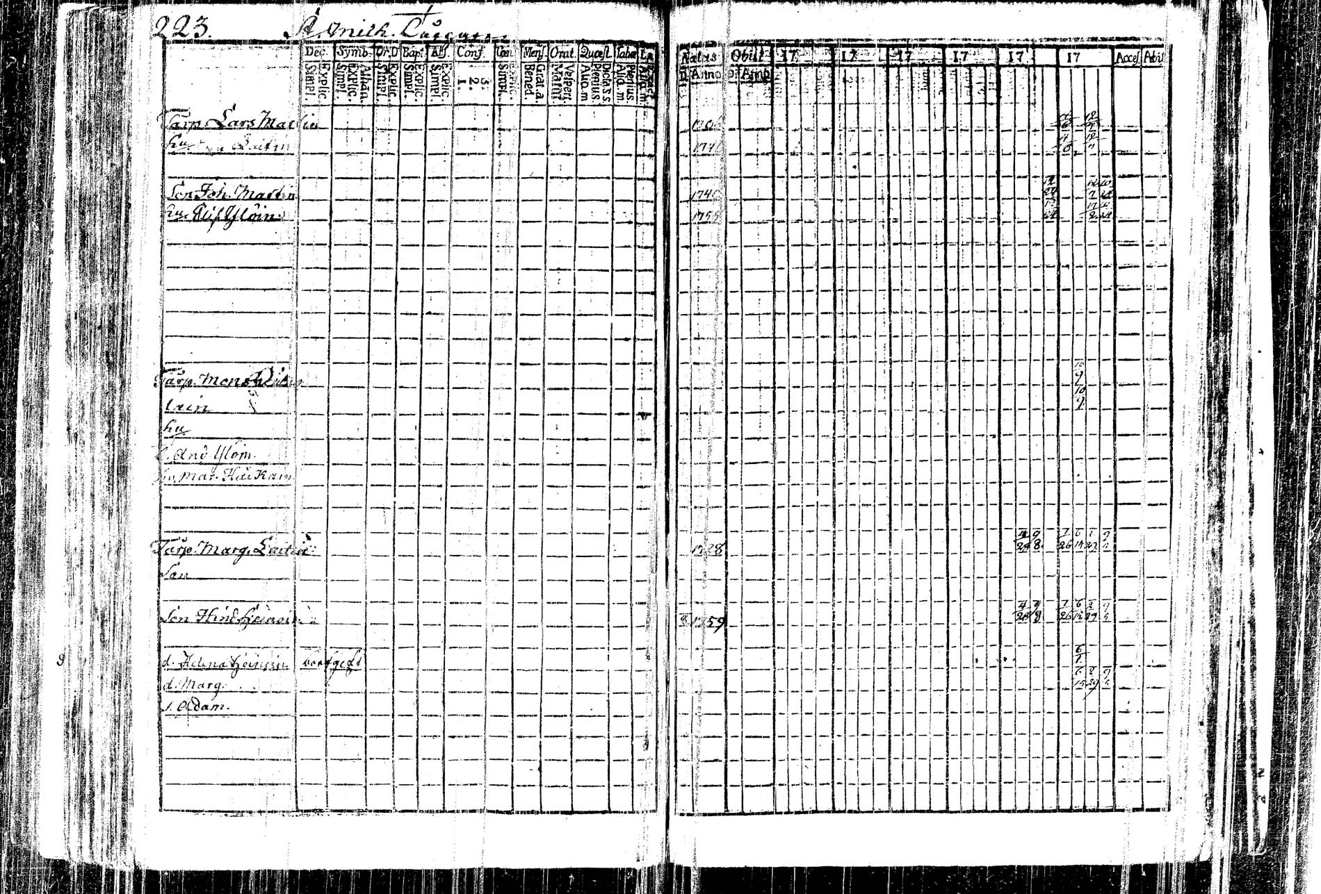 [ ../kirjat/Kirkonkirjat/kangasniemi/rippikirja_1782-1789_tk1044/kuvat/156.jpg ]