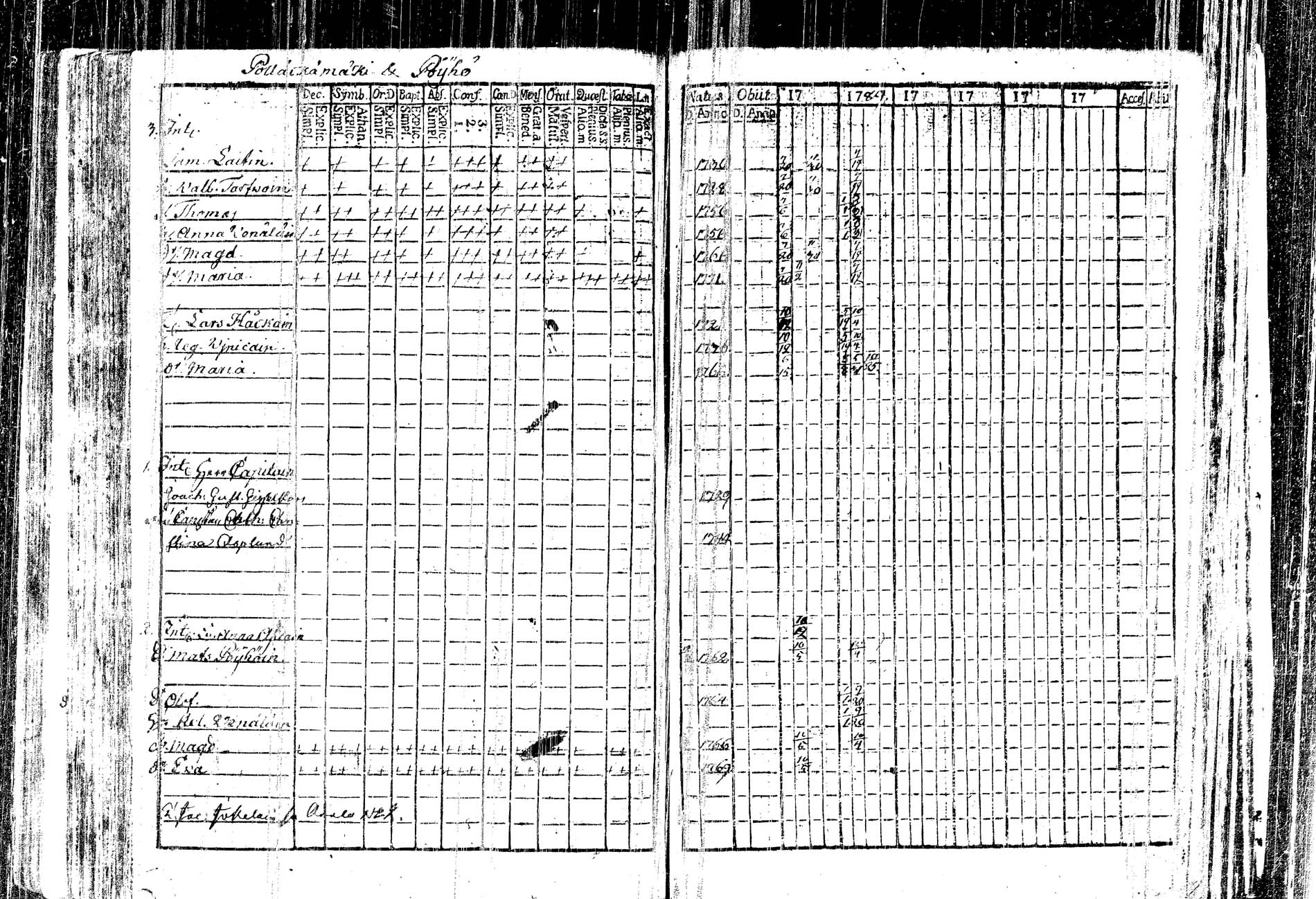 [ ../kirjat/Kirkonkirjat/kangasniemi/rippikirja_1782-1789_tk1044/kuvat/158.jpg ]