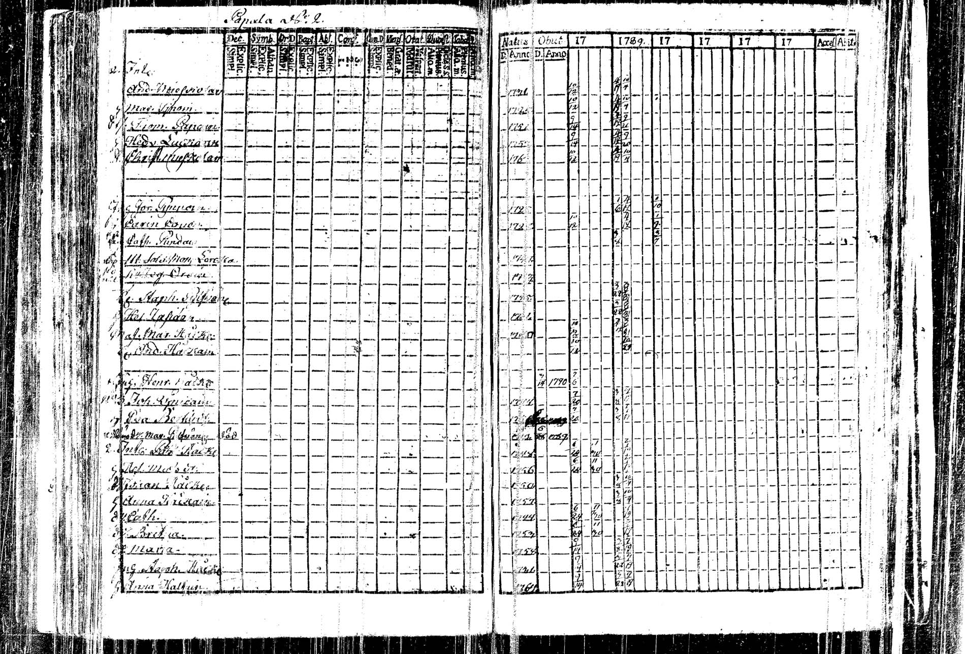 [ ../kirjat/Kirkonkirjat/kangasniemi/rippikirja_1782-1789_tk1044/kuvat/164.jpg ]