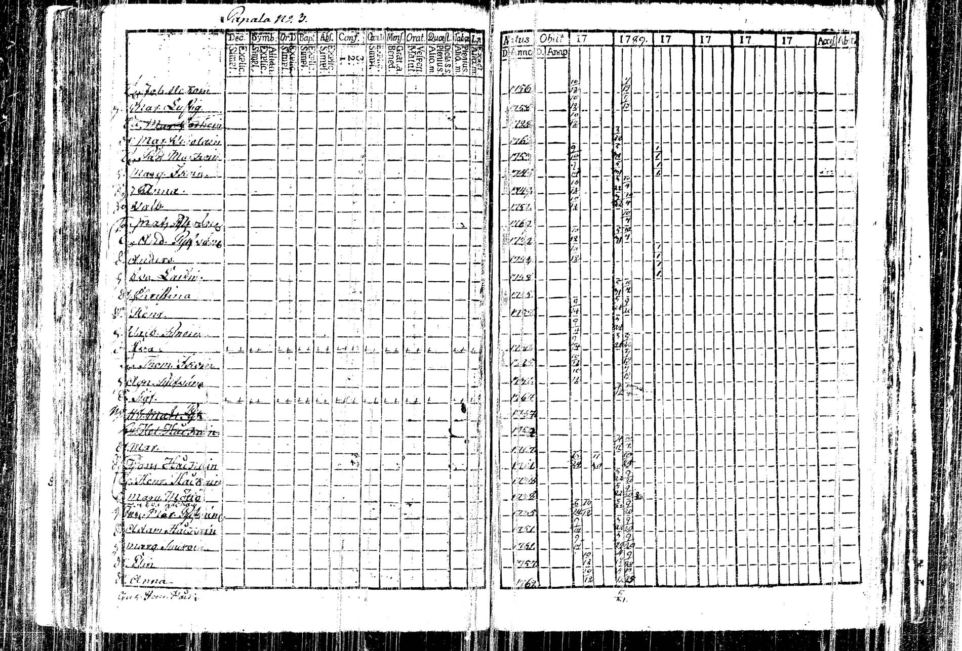 [ ../kirjat/Kirkonkirjat/kangasniemi/rippikirja_1782-1789_tk1044/kuvat/165.jpg ]