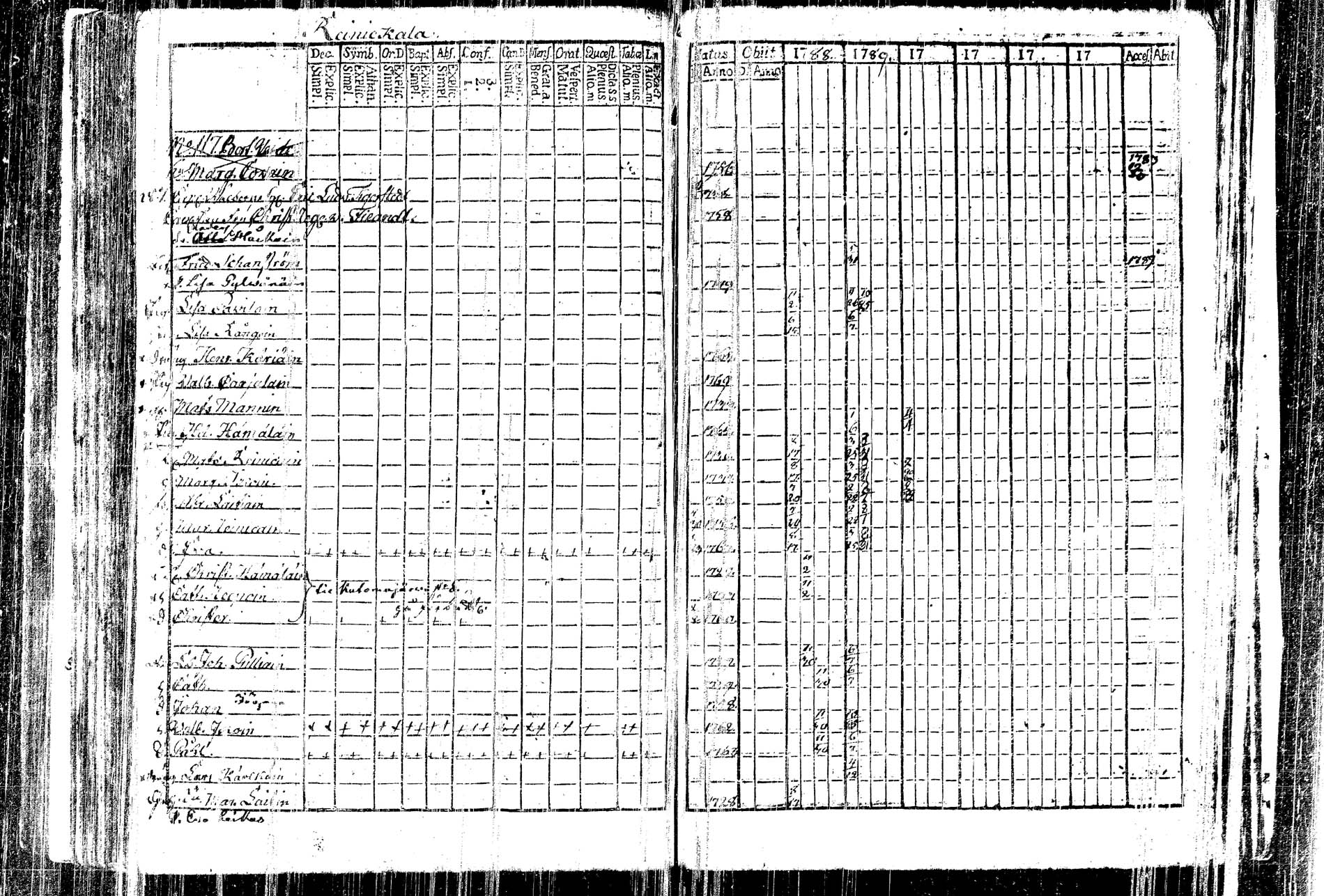 [ ../kirjat/Kirkonkirjat/kangasniemi/rippikirja_1782-1789_tk1044/kuvat/166.jpg ]