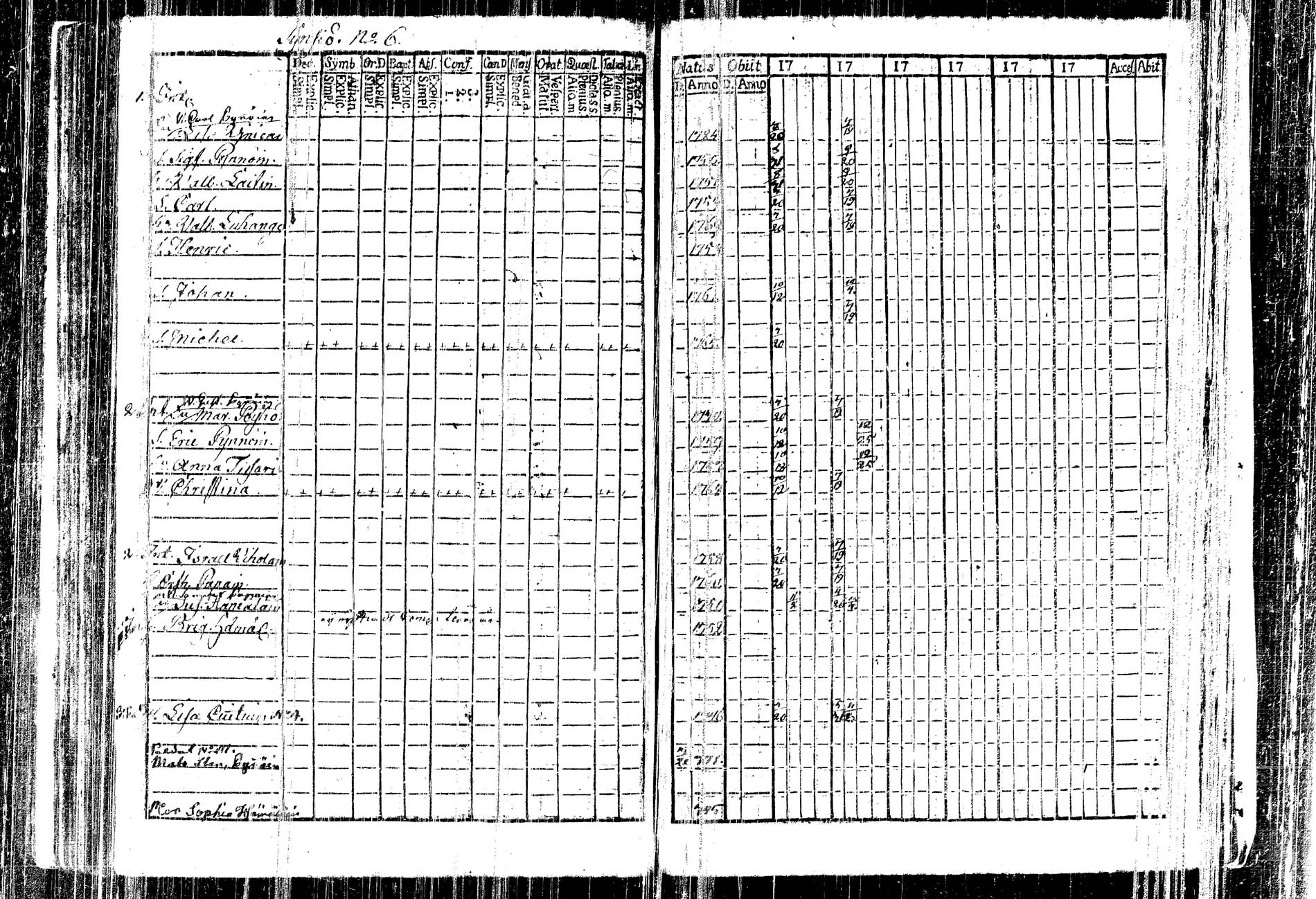 [ ../kirjat/Kirkonkirjat/kangasniemi/rippikirja_1782-1789_tk1044/kuvat/179.jpg ]
