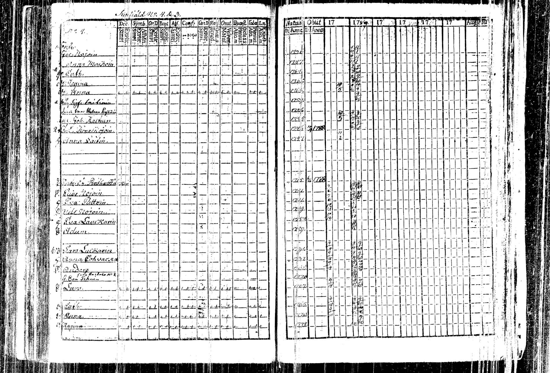 [ ../kirjat/Kirkonkirjat/kangasniemi/rippikirja_1782-1789_tk1044/kuvat/184.jpg ]
