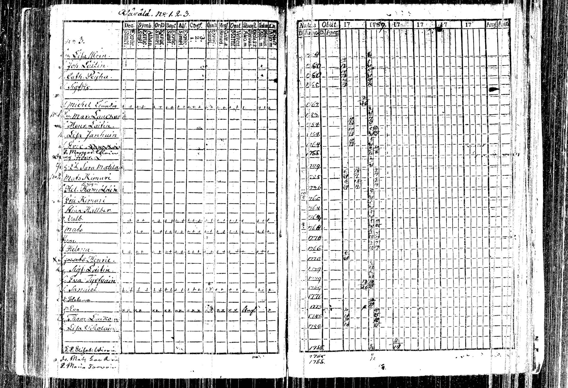 [ ../kirjat/Kirkonkirjat/kangasniemi/rippikirja_1782-1789_tk1044/kuvat/195.jpg ]