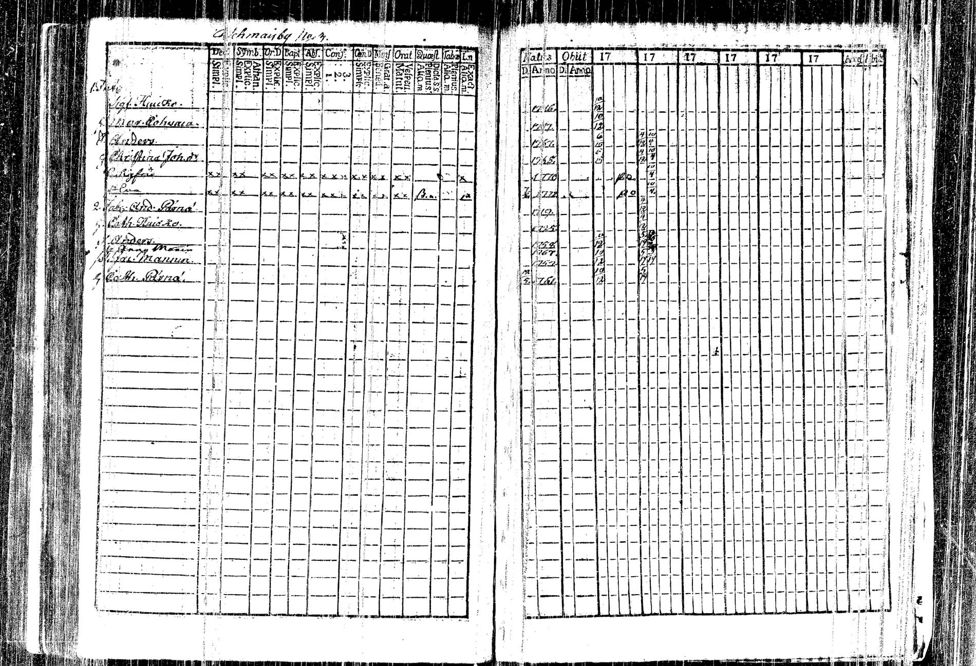 [ ../kirjat/Kirkonkirjat/kangasniemi/rippikirja_1782-1789_tk1044/kuvat/200.jpg ]