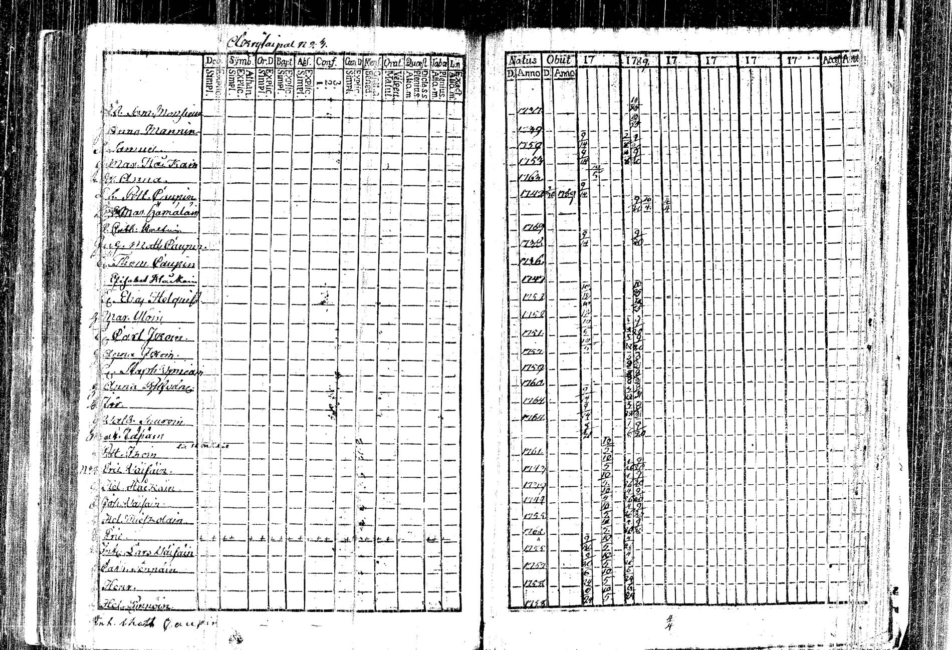 [ ../kirjat/Kirkonkirjat/kangasniemi/rippikirja_1782-1789_tk1044/kuvat/203.jpg ]