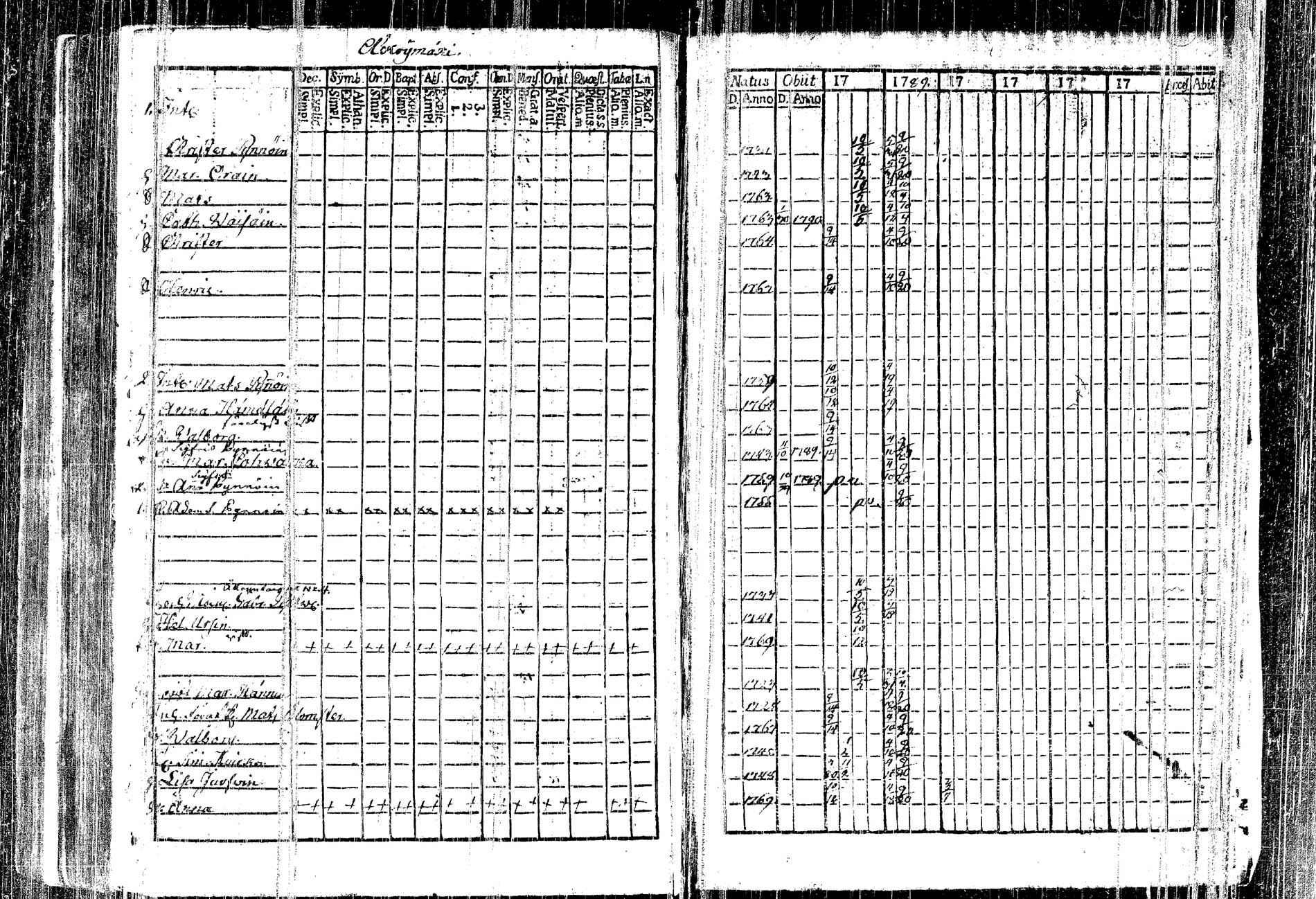[ ../kirjat/Kirkonkirjat/kangasniemi/rippikirja_1782-1789_tk1044/kuvat/206.jpg ]