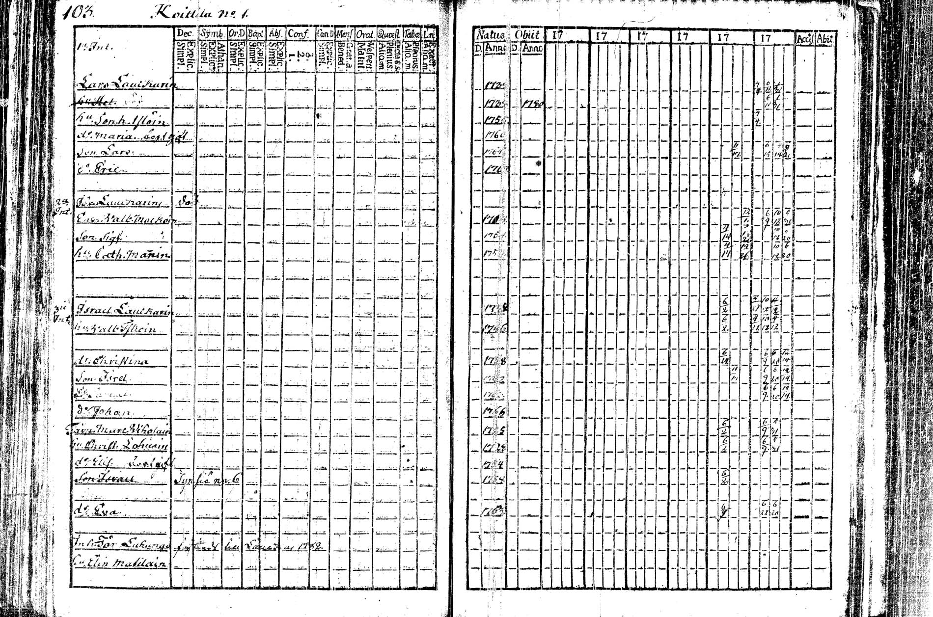 [ ../kirjat/Kirkonkirjat/kangasniemi/rippikirja_1782-1789_tk1044/kuvat/26.jpg ]