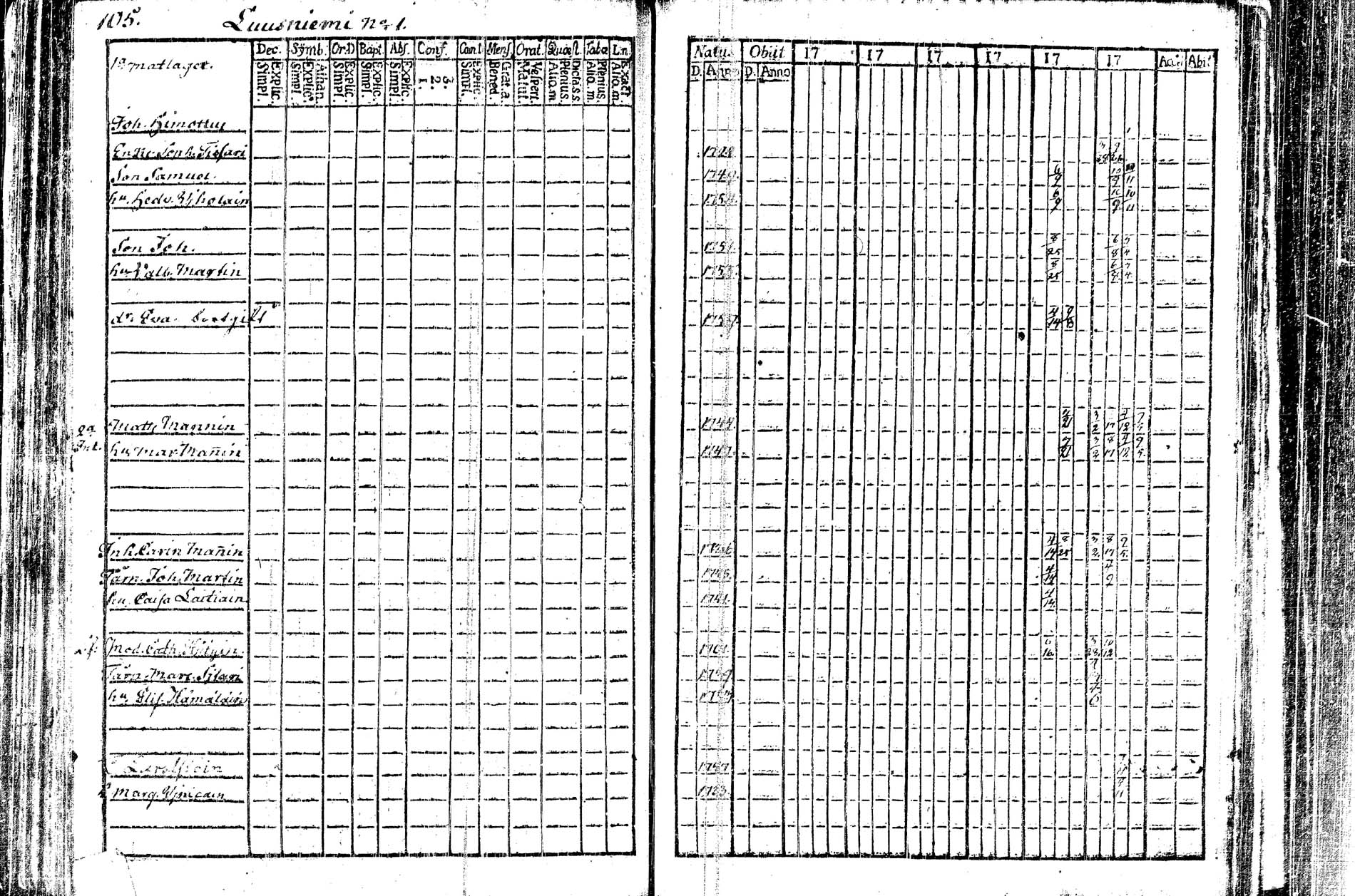 [ ../kirjat/Kirkonkirjat/kangasniemi/rippikirja_1782-1789_tk1044/kuvat/28.jpg ]