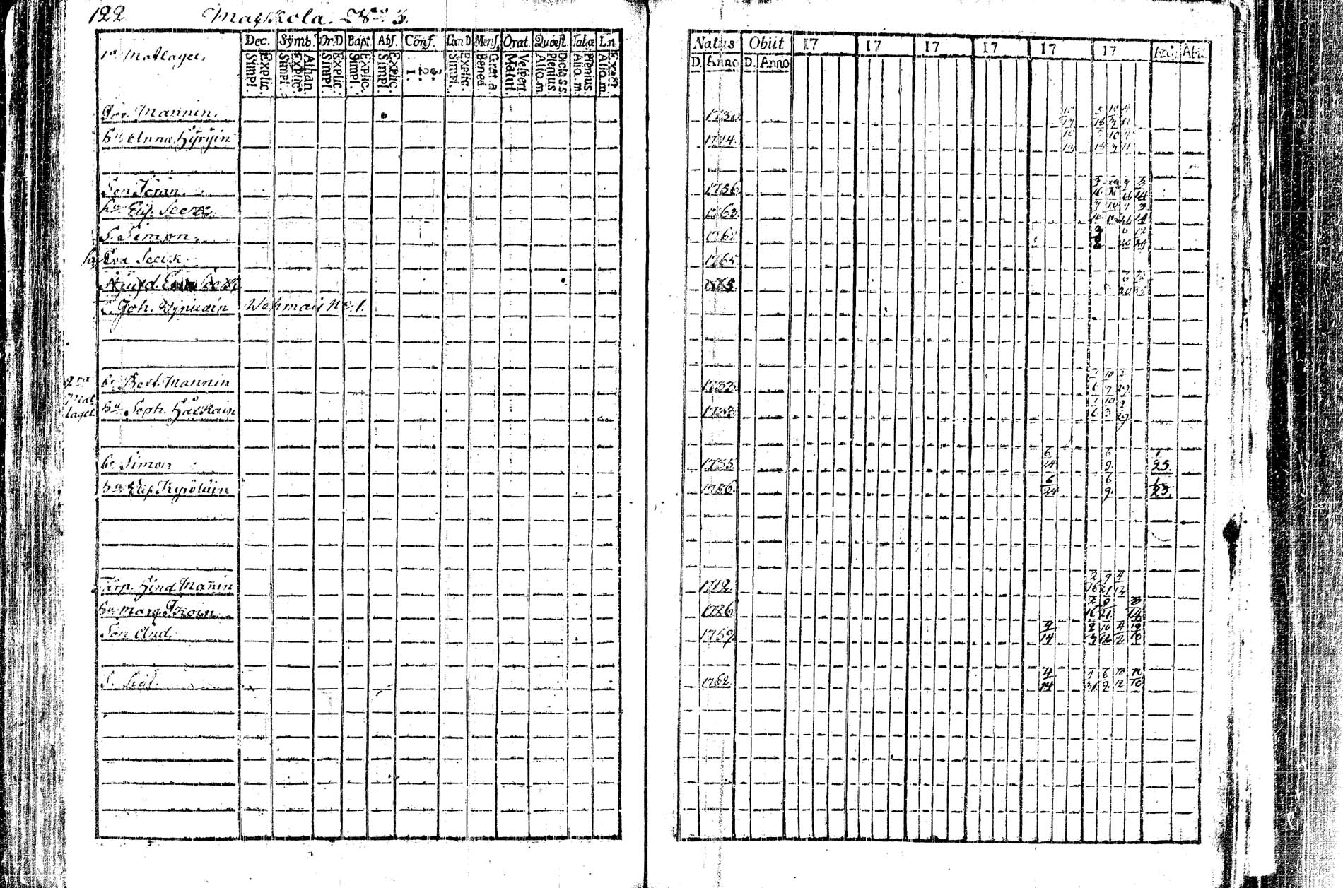 [ ../kirjat/Kirkonkirjat/kangasniemi/rippikirja_1782-1789_tk1044/kuvat/45.jpg ]