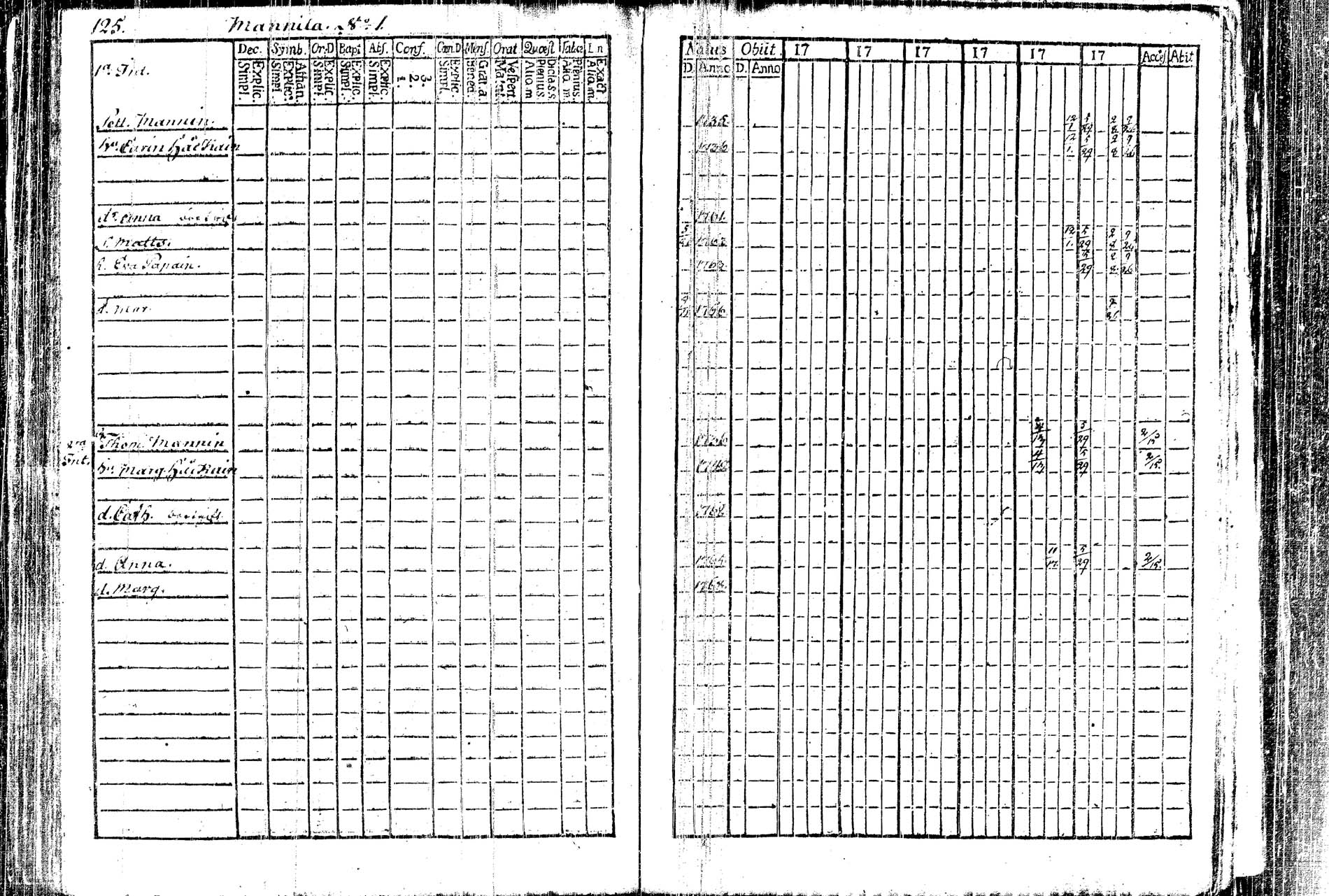 [ ../kirjat/Kirkonkirjat/kangasniemi/rippikirja_1782-1789_tk1044/kuvat/48.jpg ]