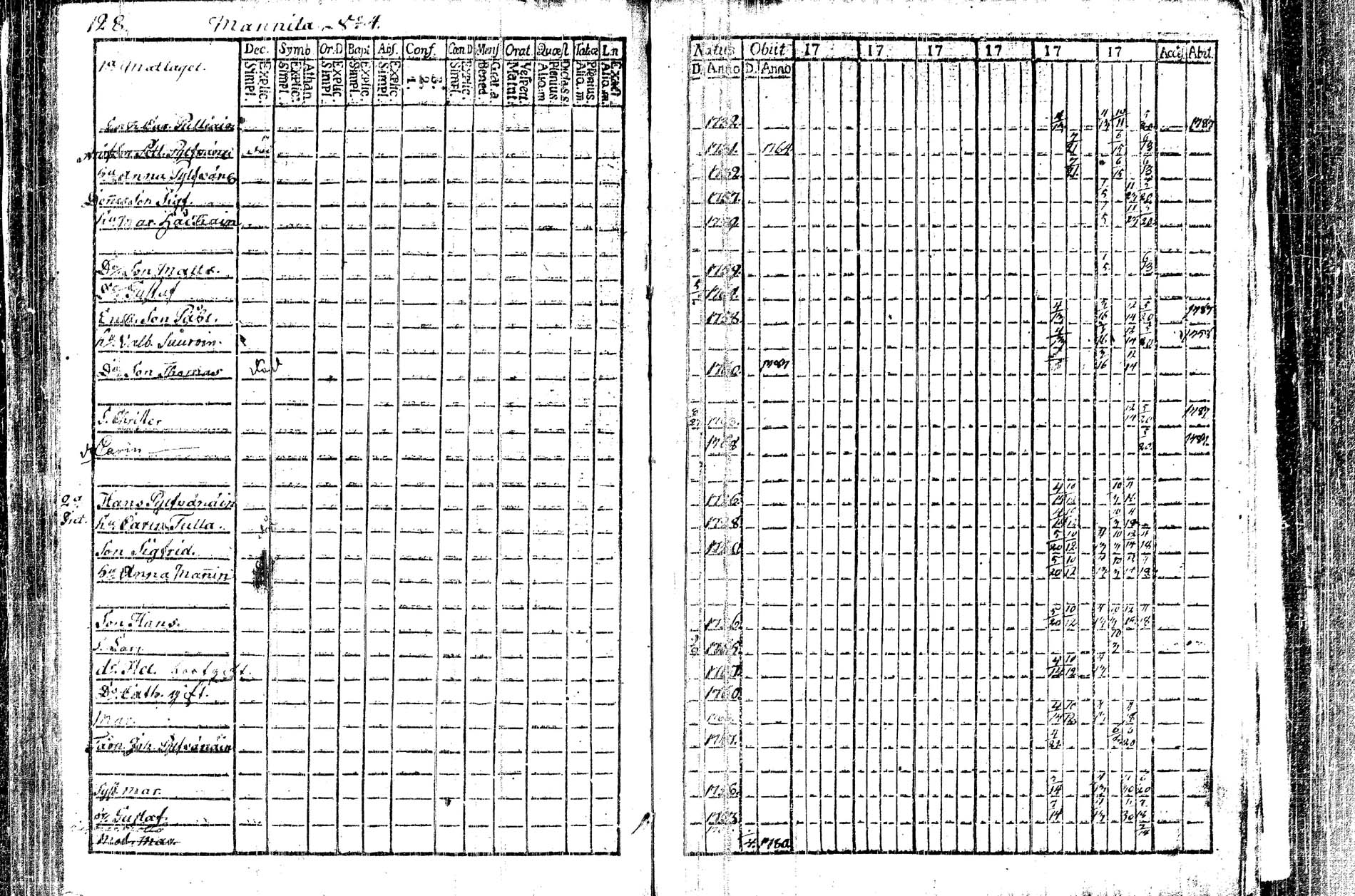 [ ../kirjat/Kirkonkirjat/kangasniemi/rippikirja_1782-1789_tk1044/kuvat/51.jpg ]