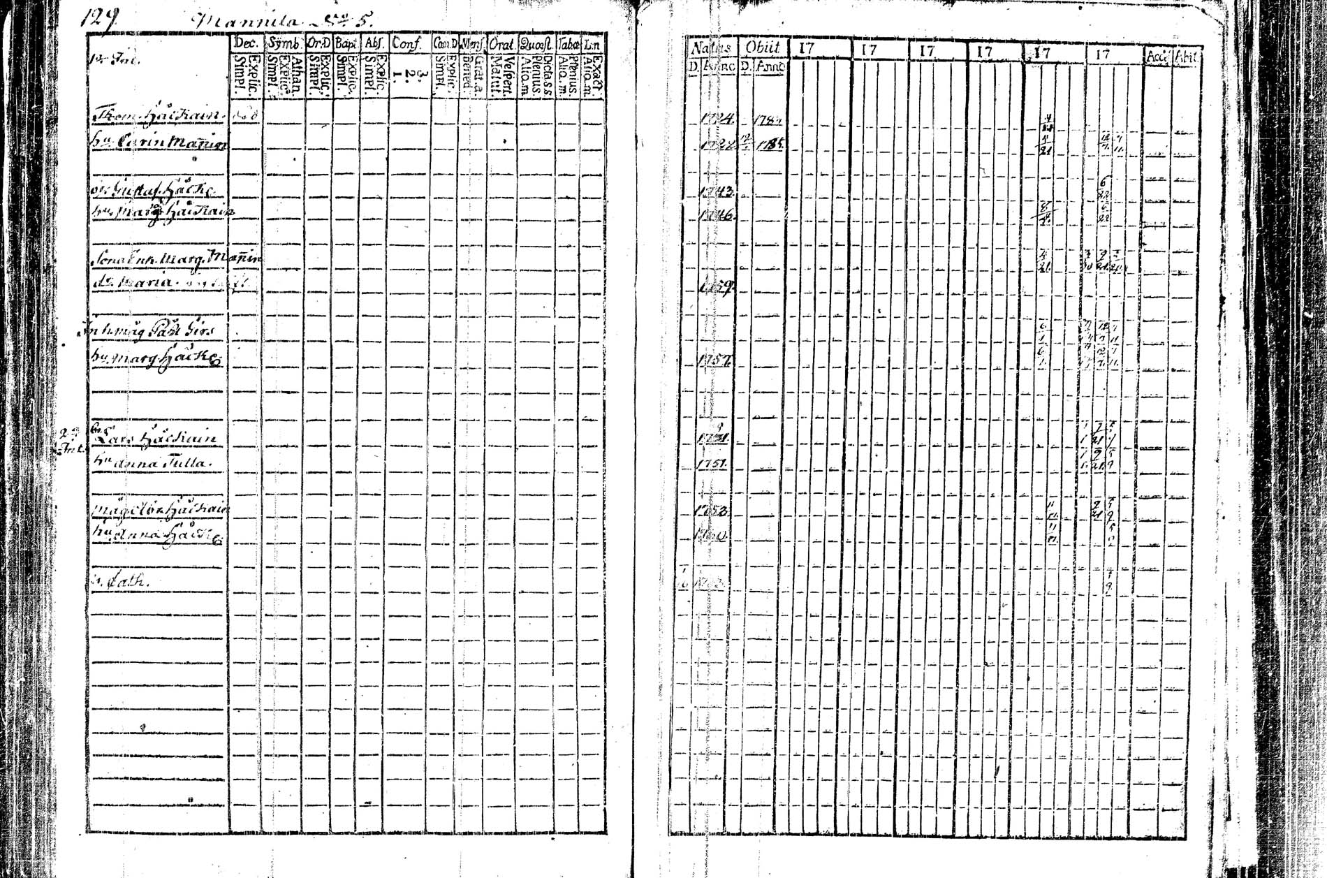 [ ../kirjat/Kirkonkirjat/kangasniemi/rippikirja_1782-1789_tk1044/kuvat/52.jpg ]