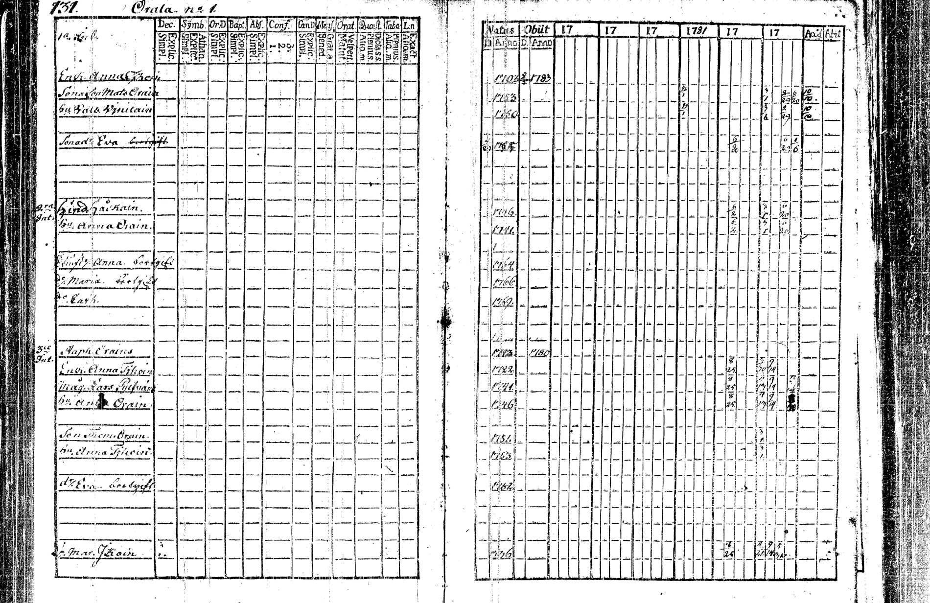 [ ../kirjat/Kirkonkirjat/kangasniemi/rippikirja_1782-1789_tk1044/kuvat/54.jpg ]