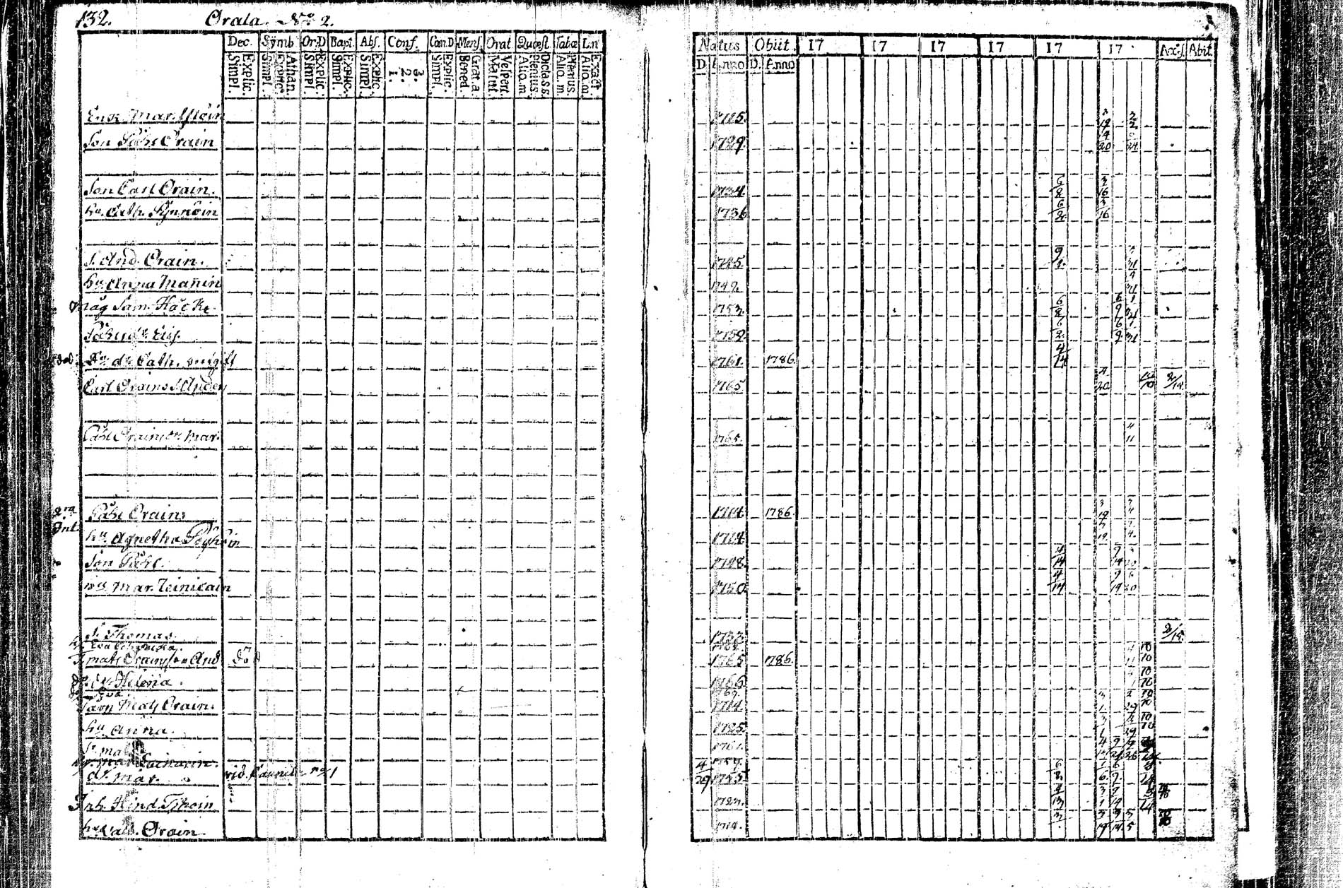 [ ../kirjat/Kirkonkirjat/kangasniemi/rippikirja_1782-1789_tk1044/kuvat/55.jpg ]