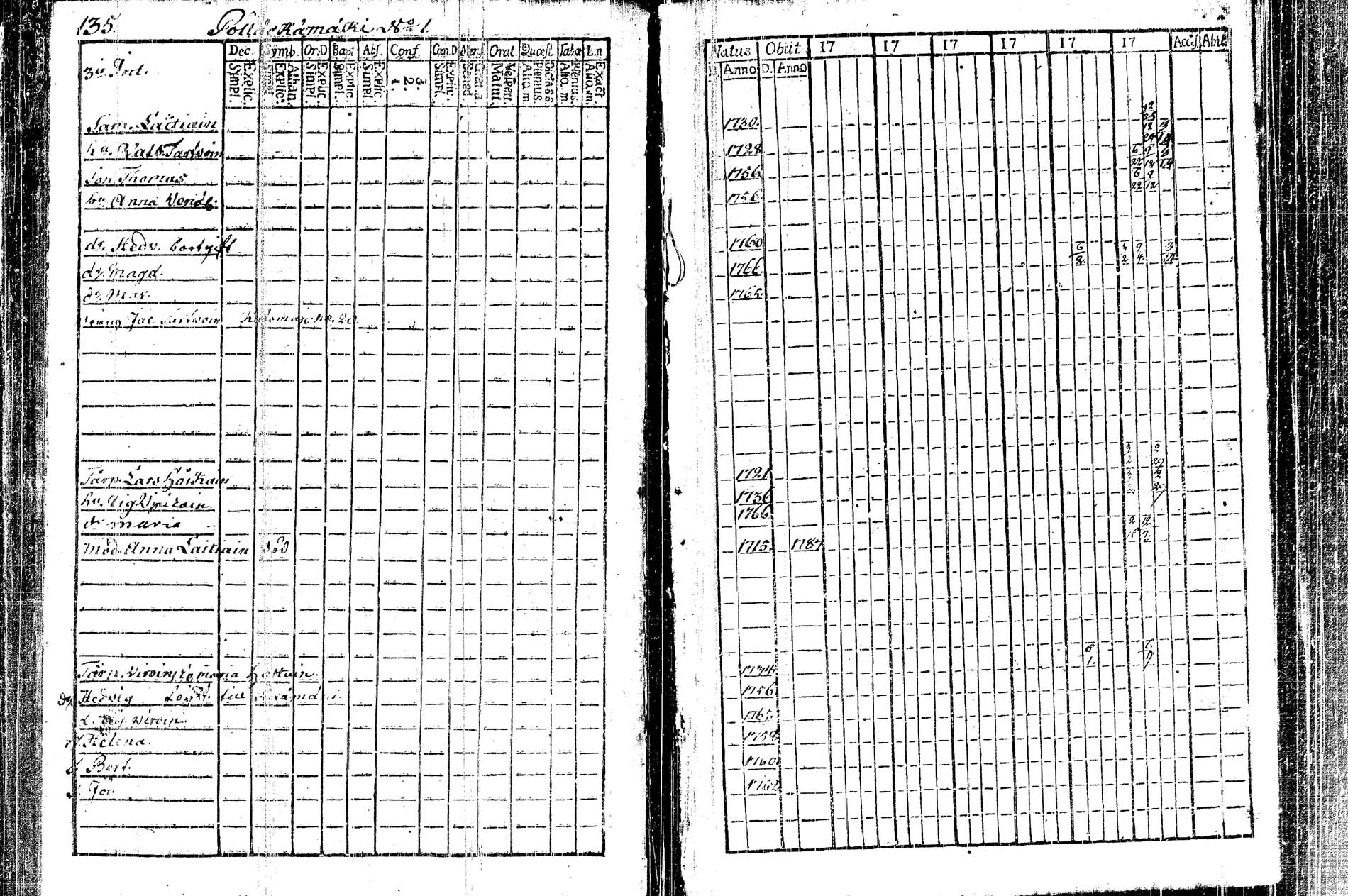 [ ../kirjat/Kirkonkirjat/kangasniemi/rippikirja_1782-1789_tk1044/kuvat/58.jpg ]