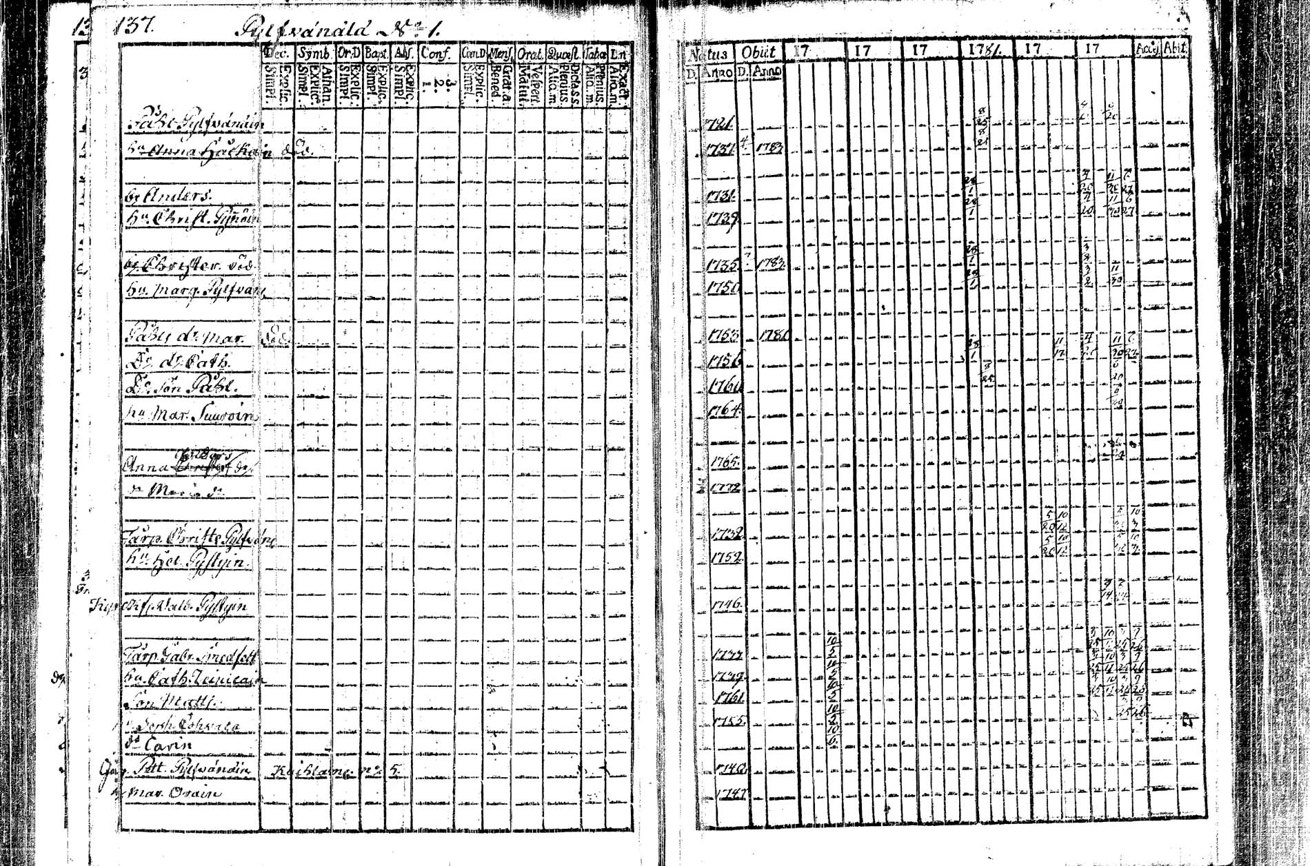 [ ../kirjat/Kirkonkirjat/kangasniemi/rippikirja_1782-1789_tk1044/kuvat/60.jpg ]
